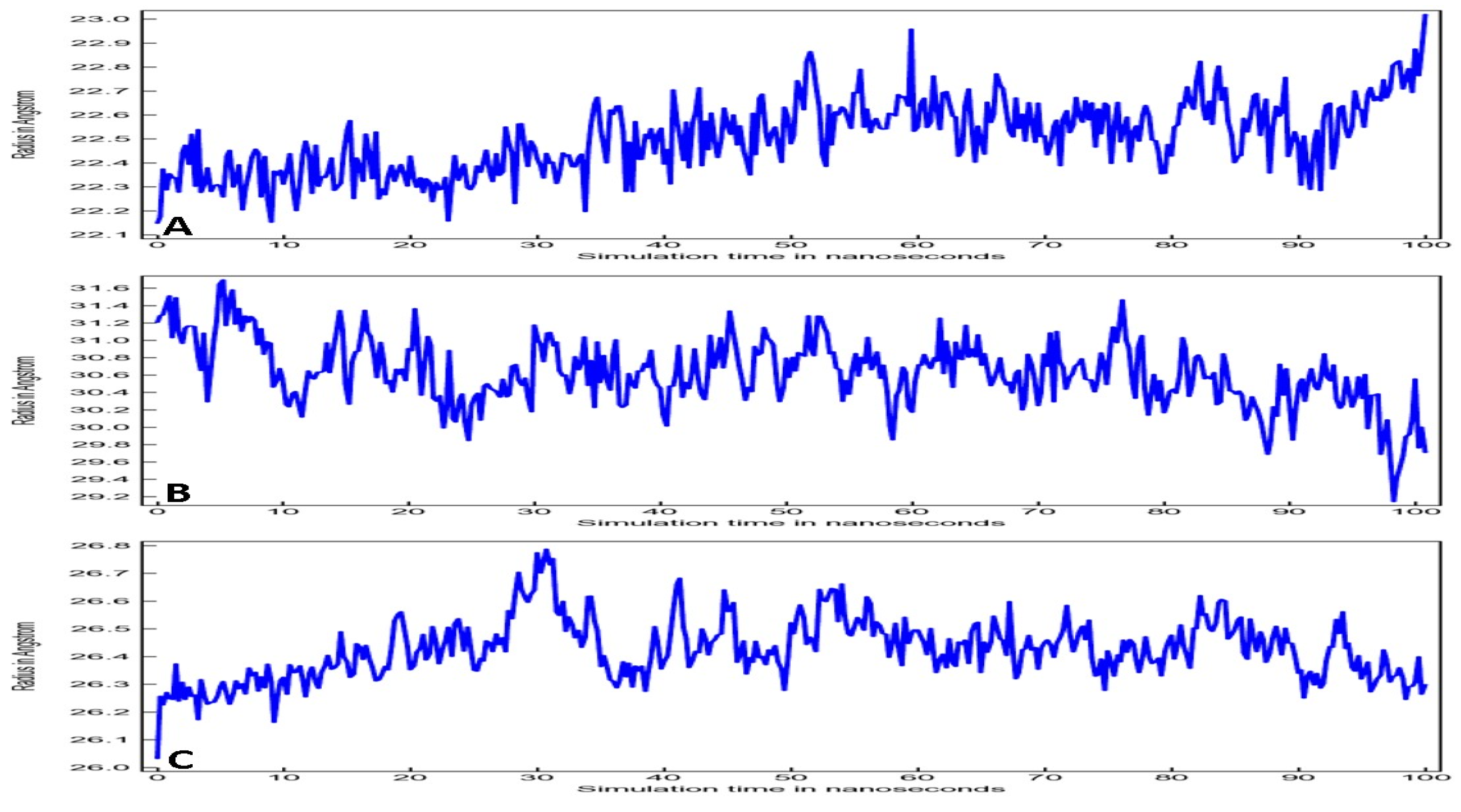 Entropy 24 00881 g006 550