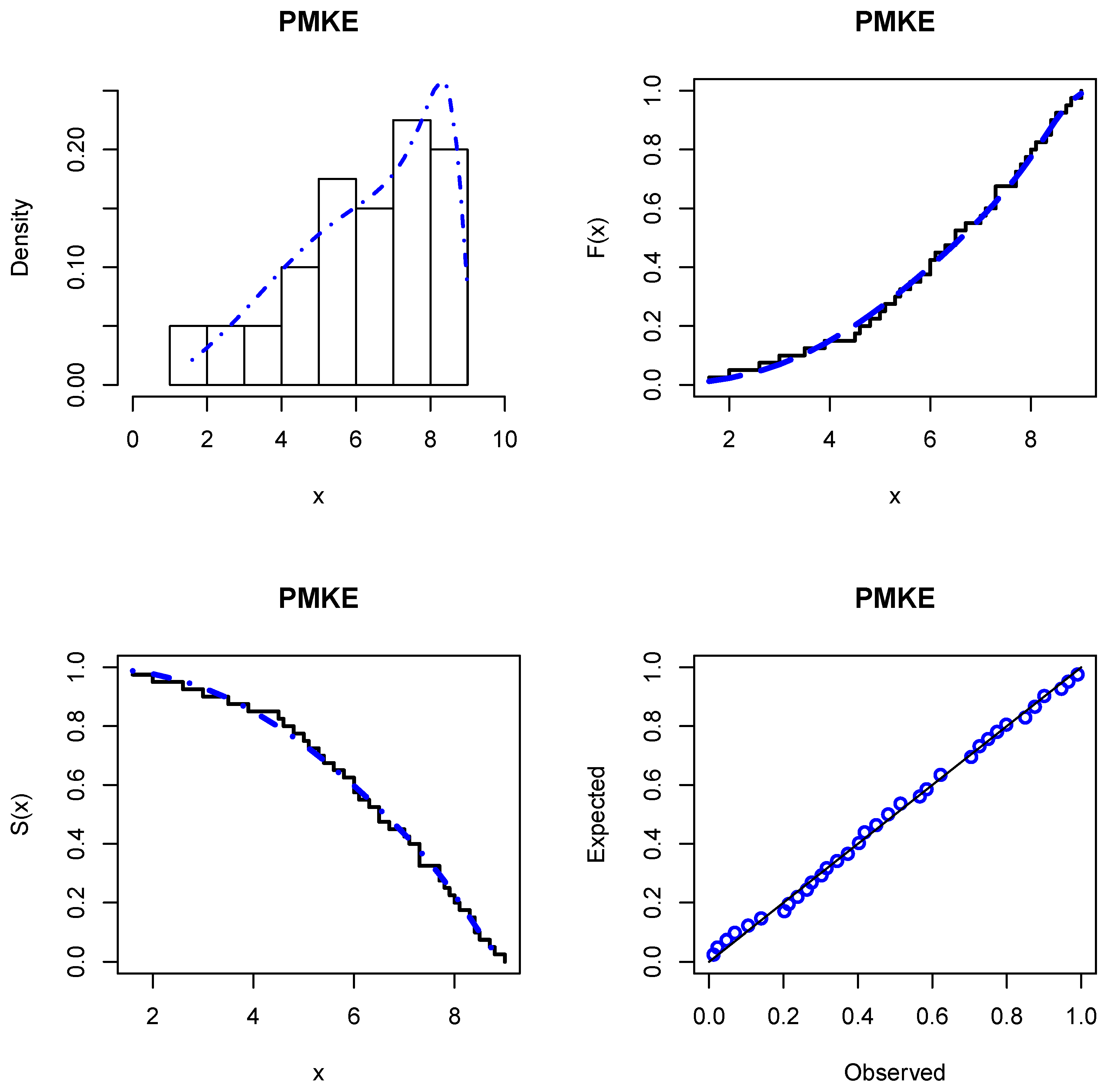 Entropy 24 00883 g003 550