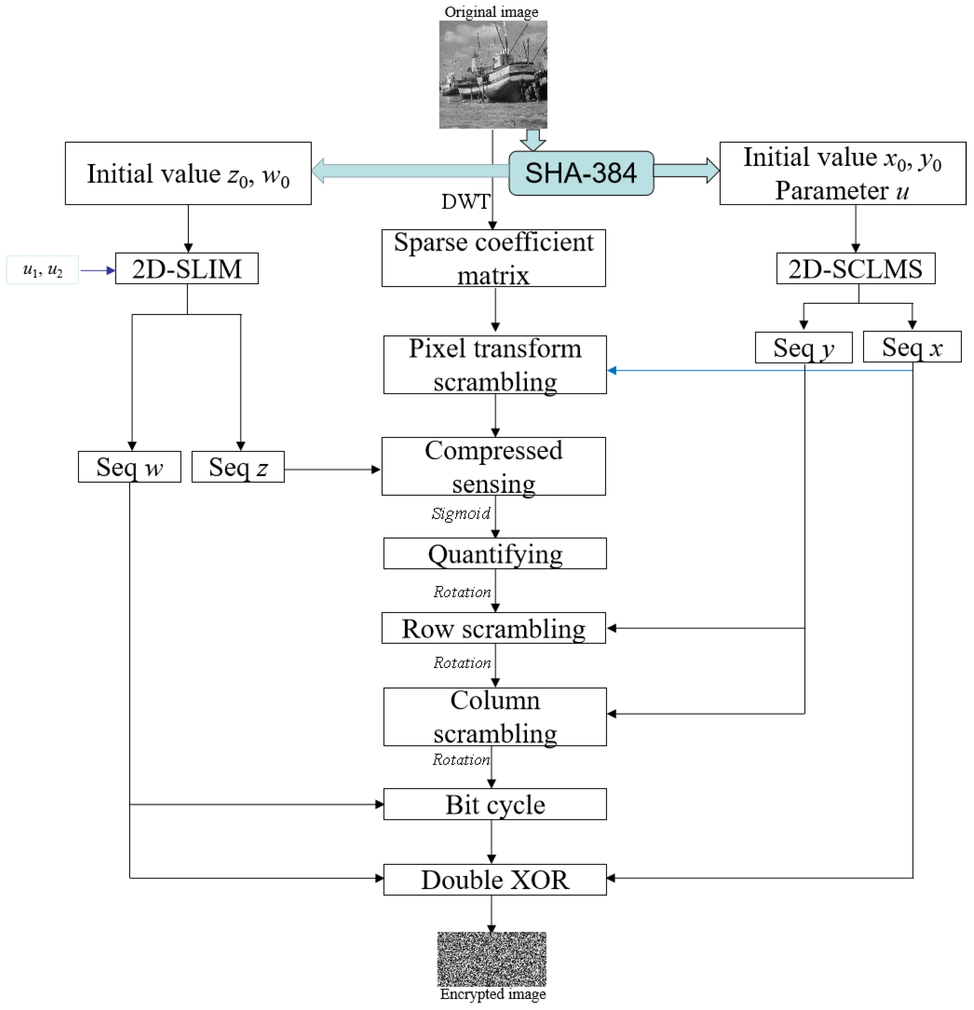 Entropy 24 00885 g001 550