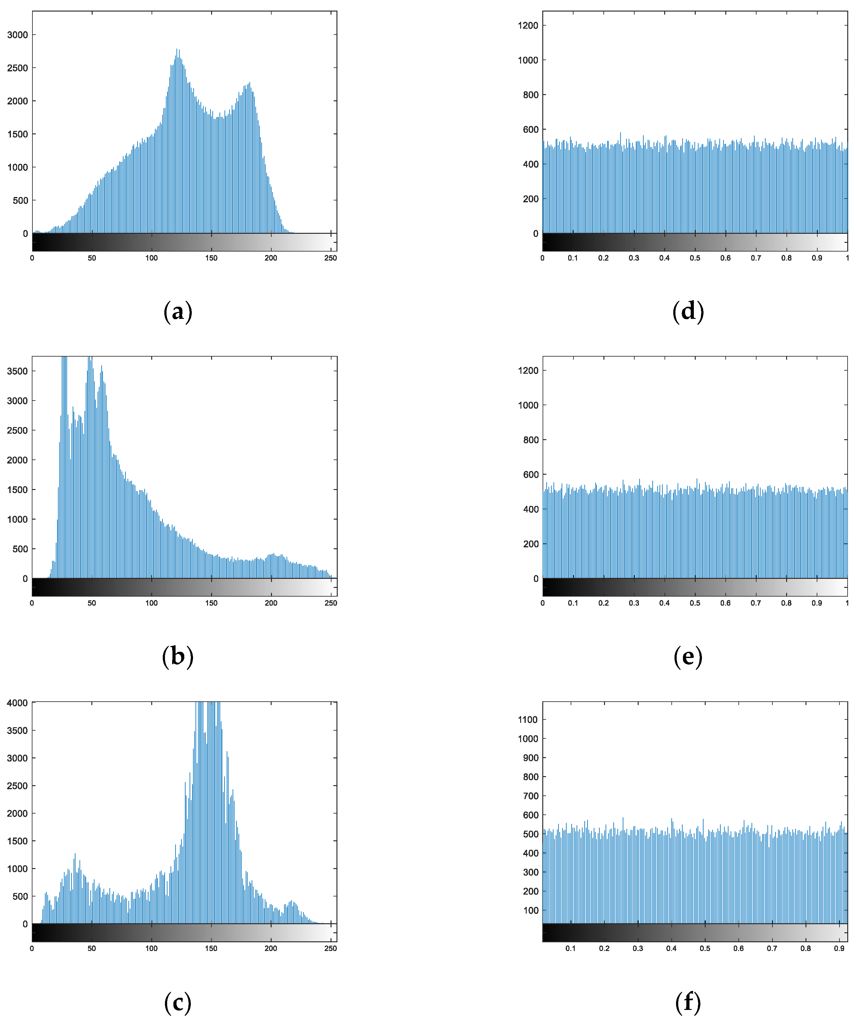 Entropy 24 00885 g005 550