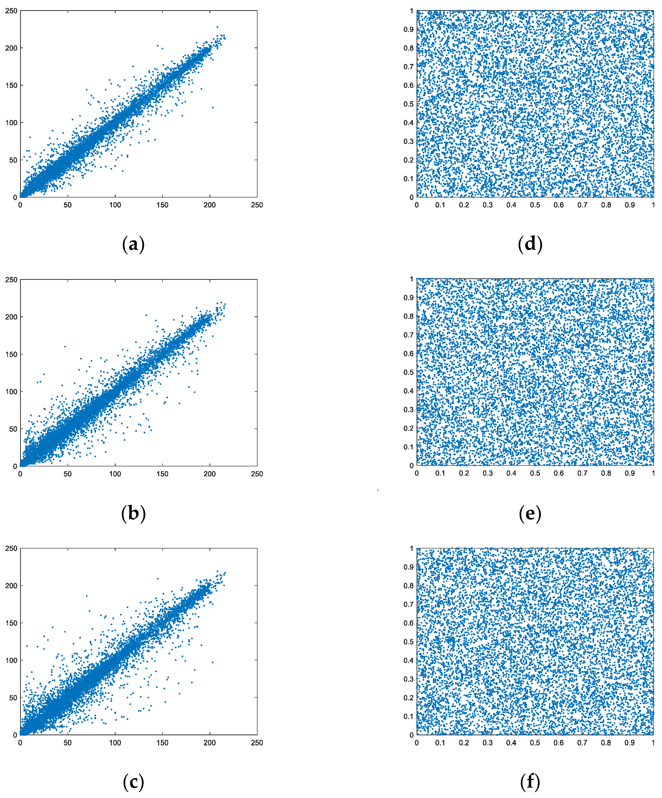 Entropy 24 00885 g006 550