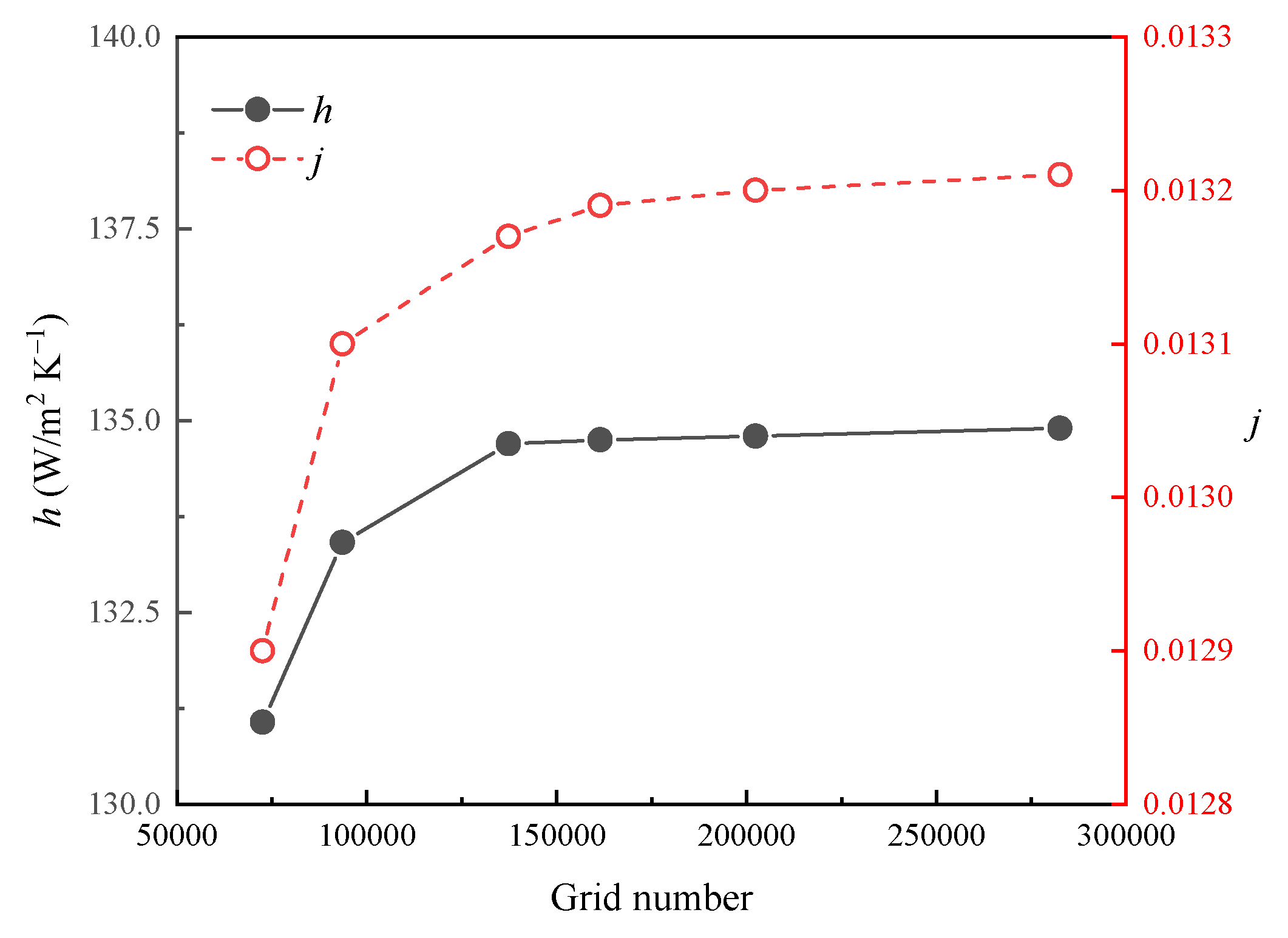 Entropy 24 00887 g004 550