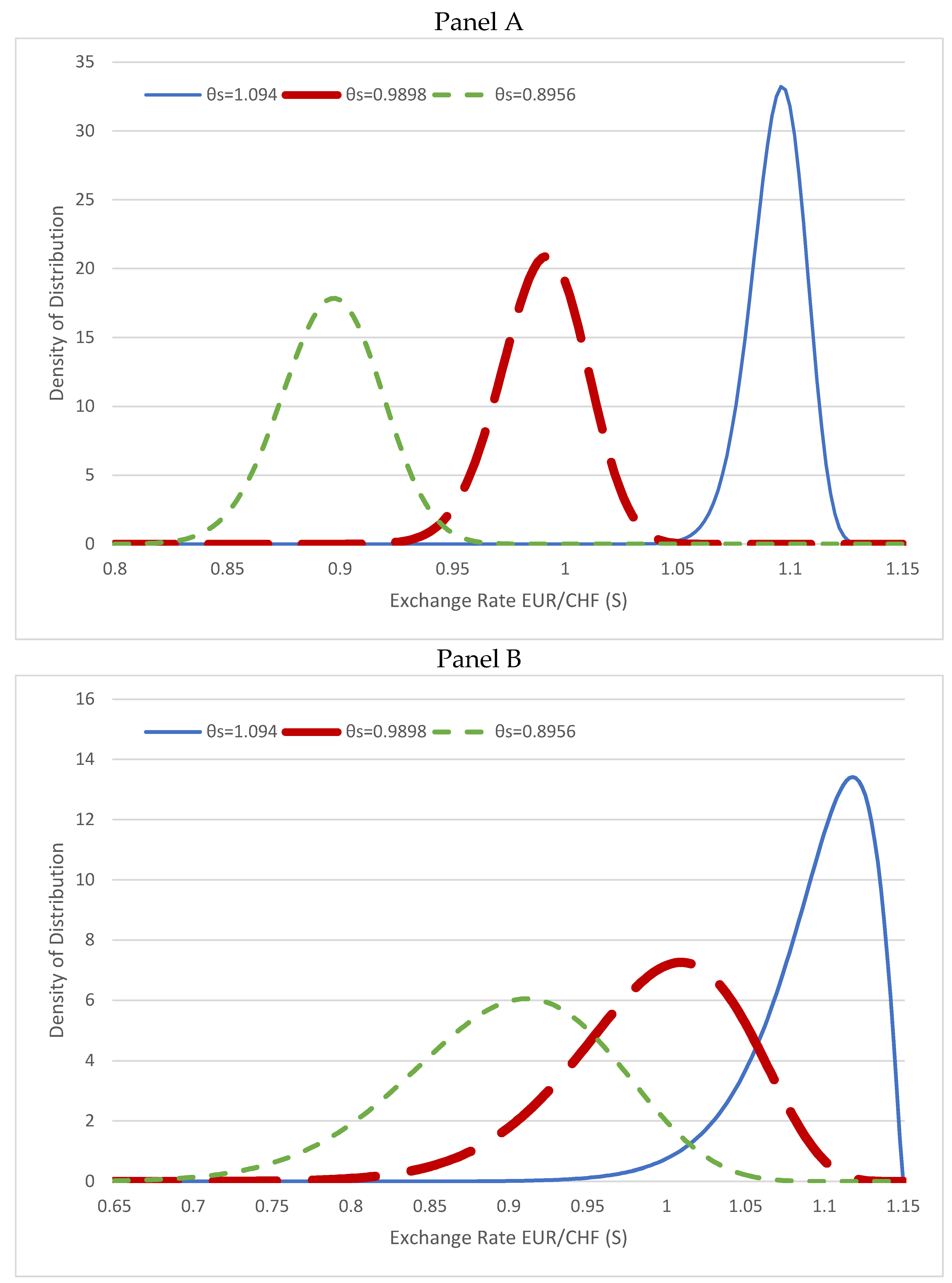 Entropy 24 00888 g003 Entropy 24 00888 g003