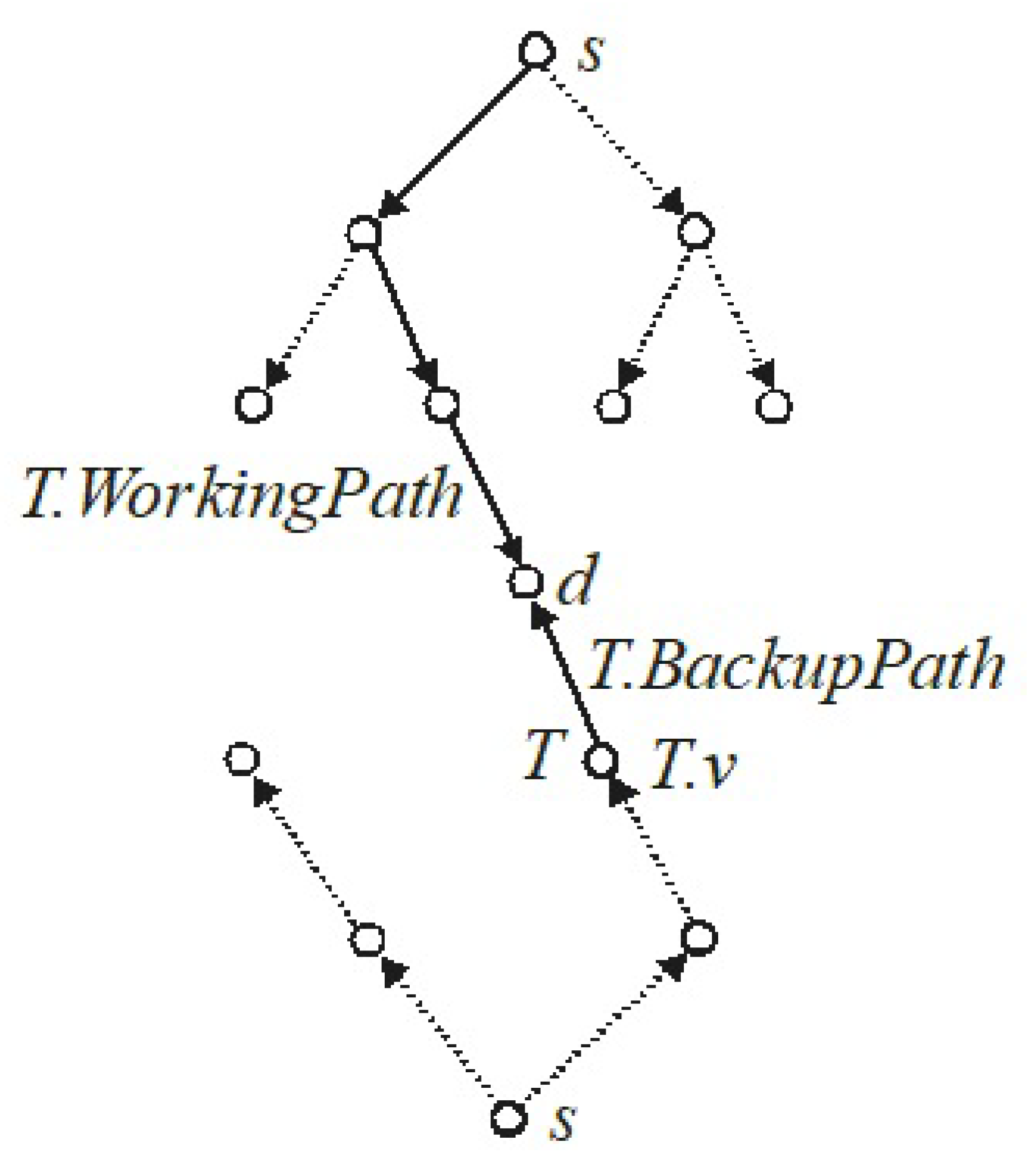 Entropy 24 00891 g001 550