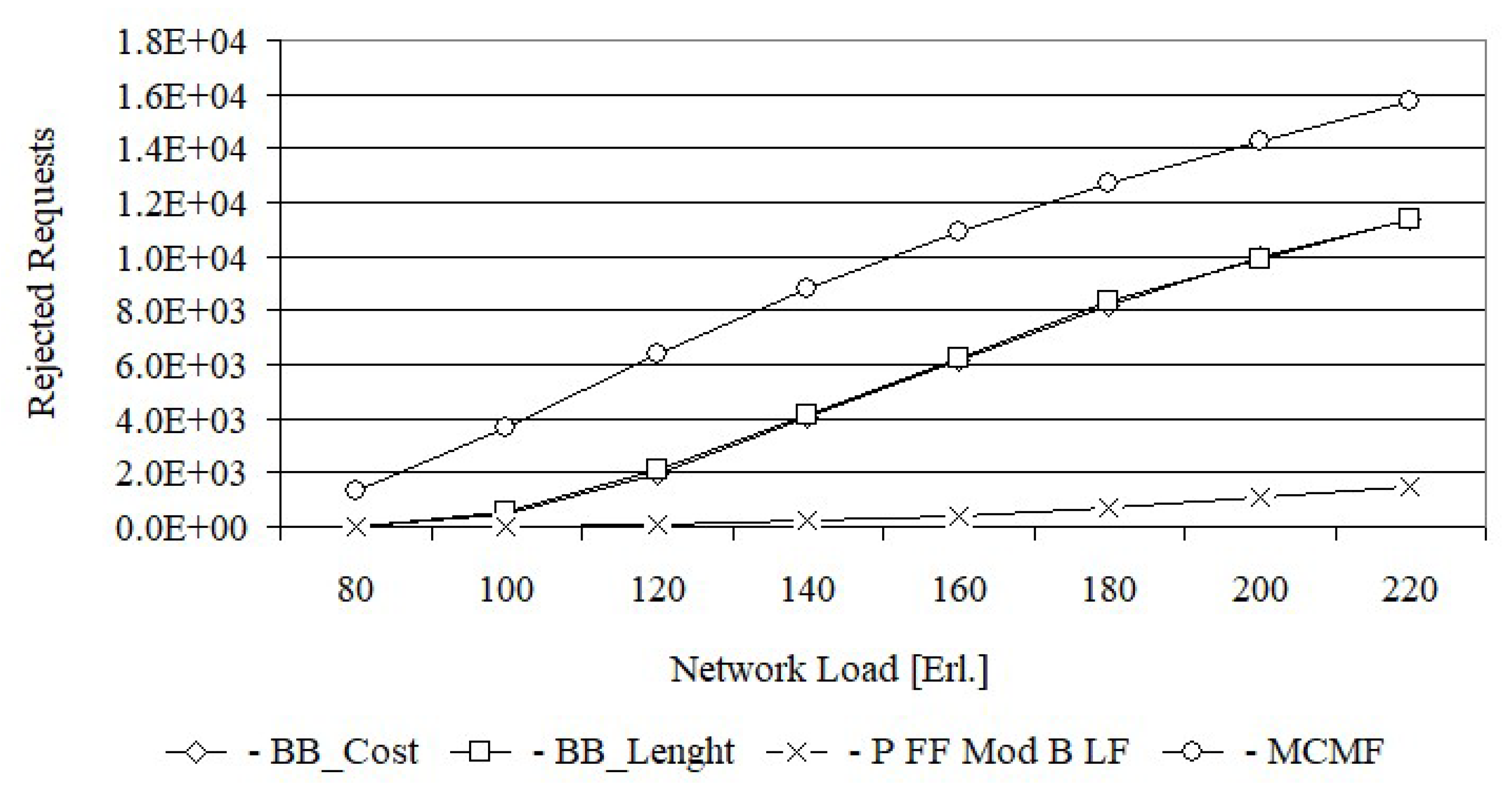 Entropy 24 00891 g005 550