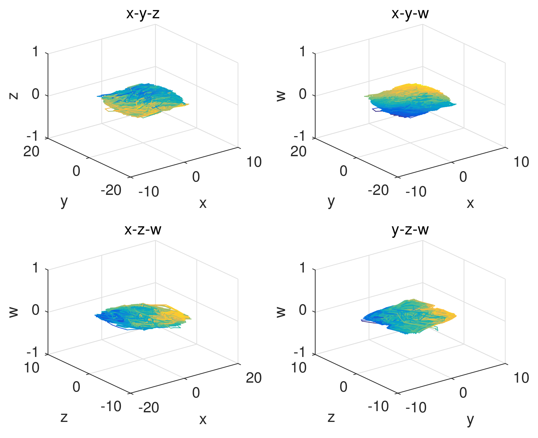 Entropy 24 00900 g003 550