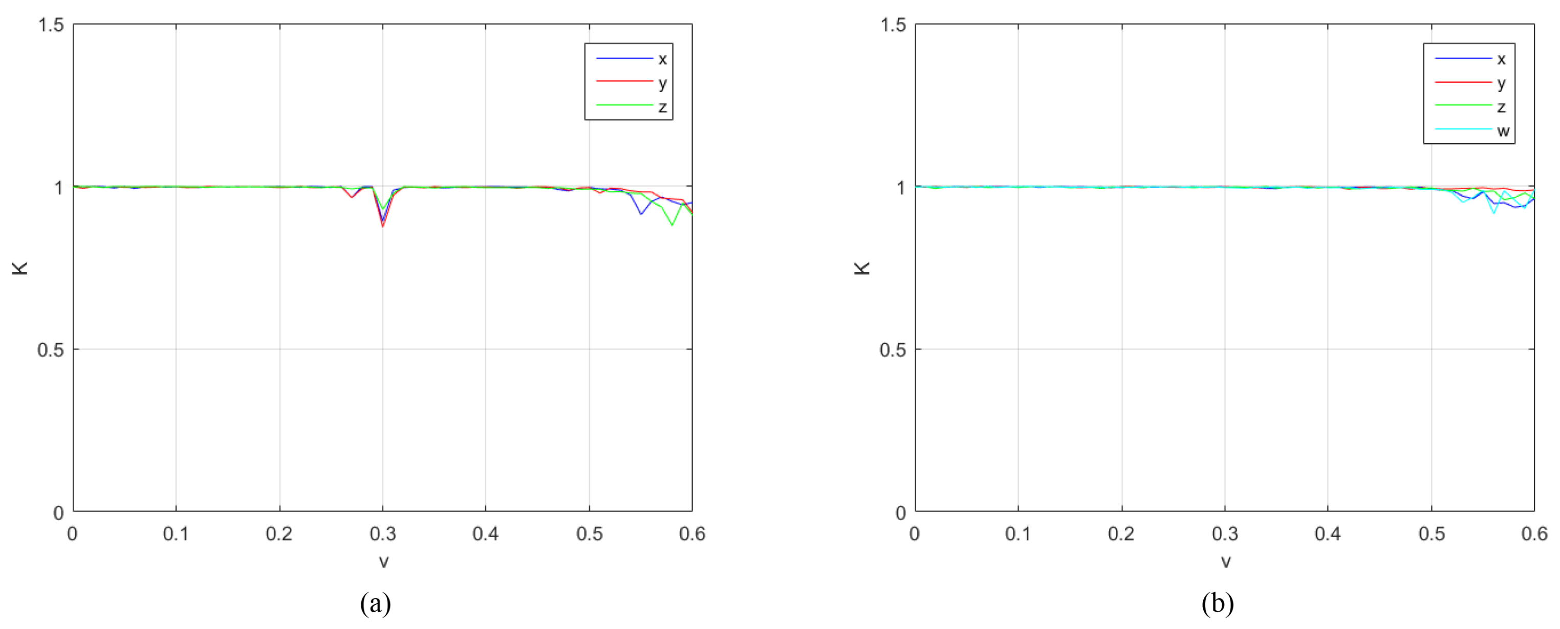 Entropy 24 00900 g005 550