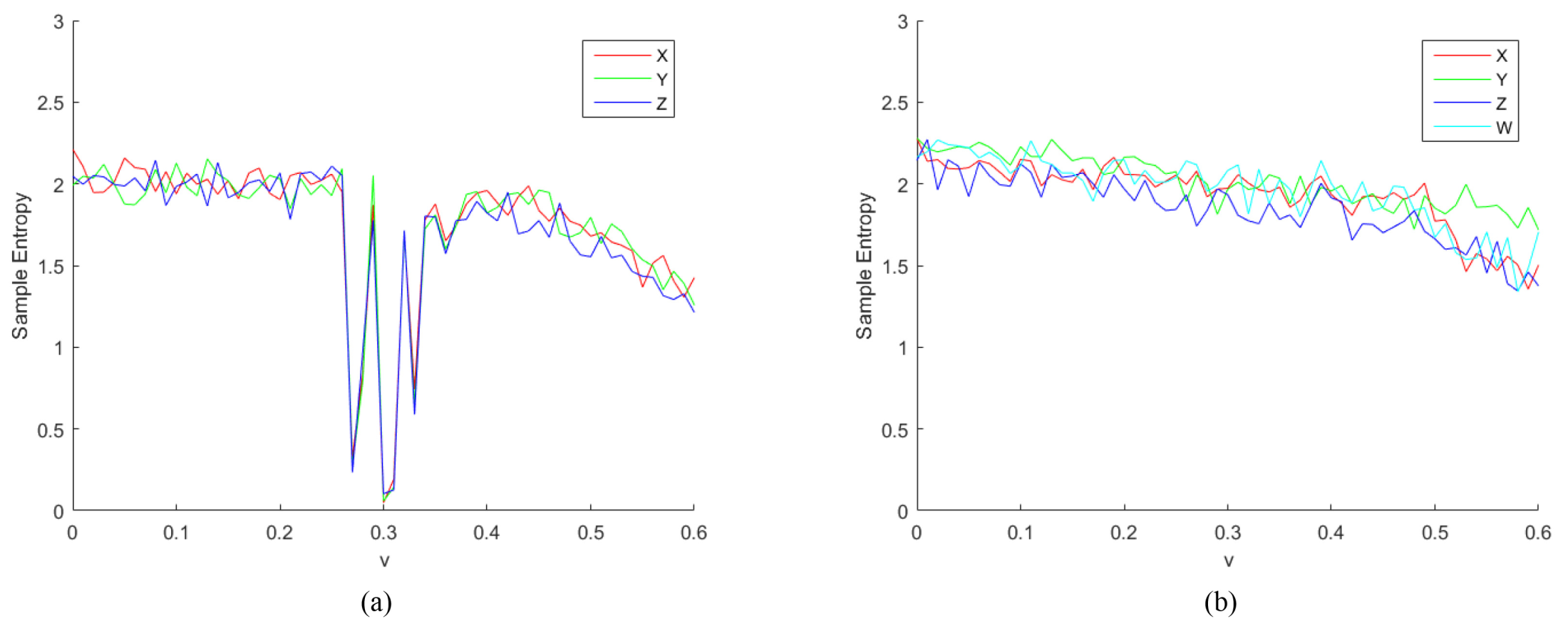 Entropy 24 00900 g007 550