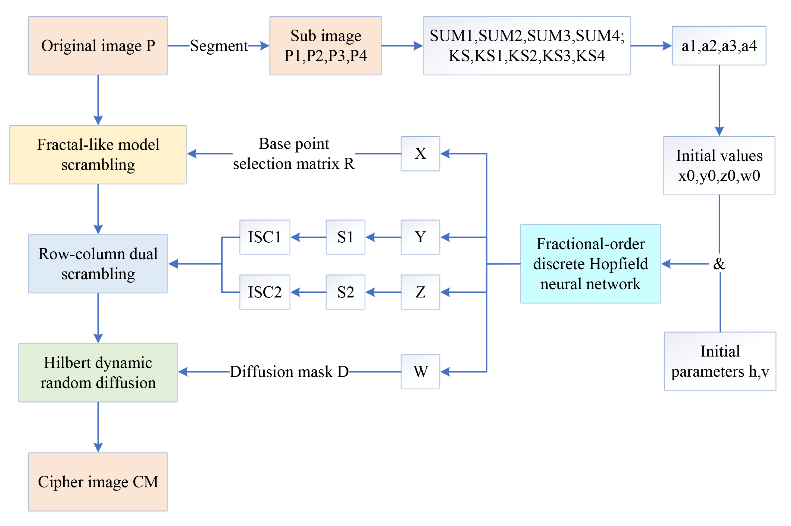 Entropy 24 00900 g013 550