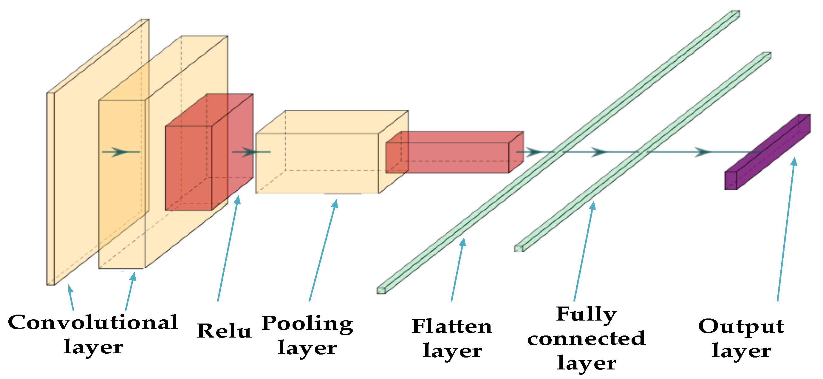 Entropy 24 00905 g002 550