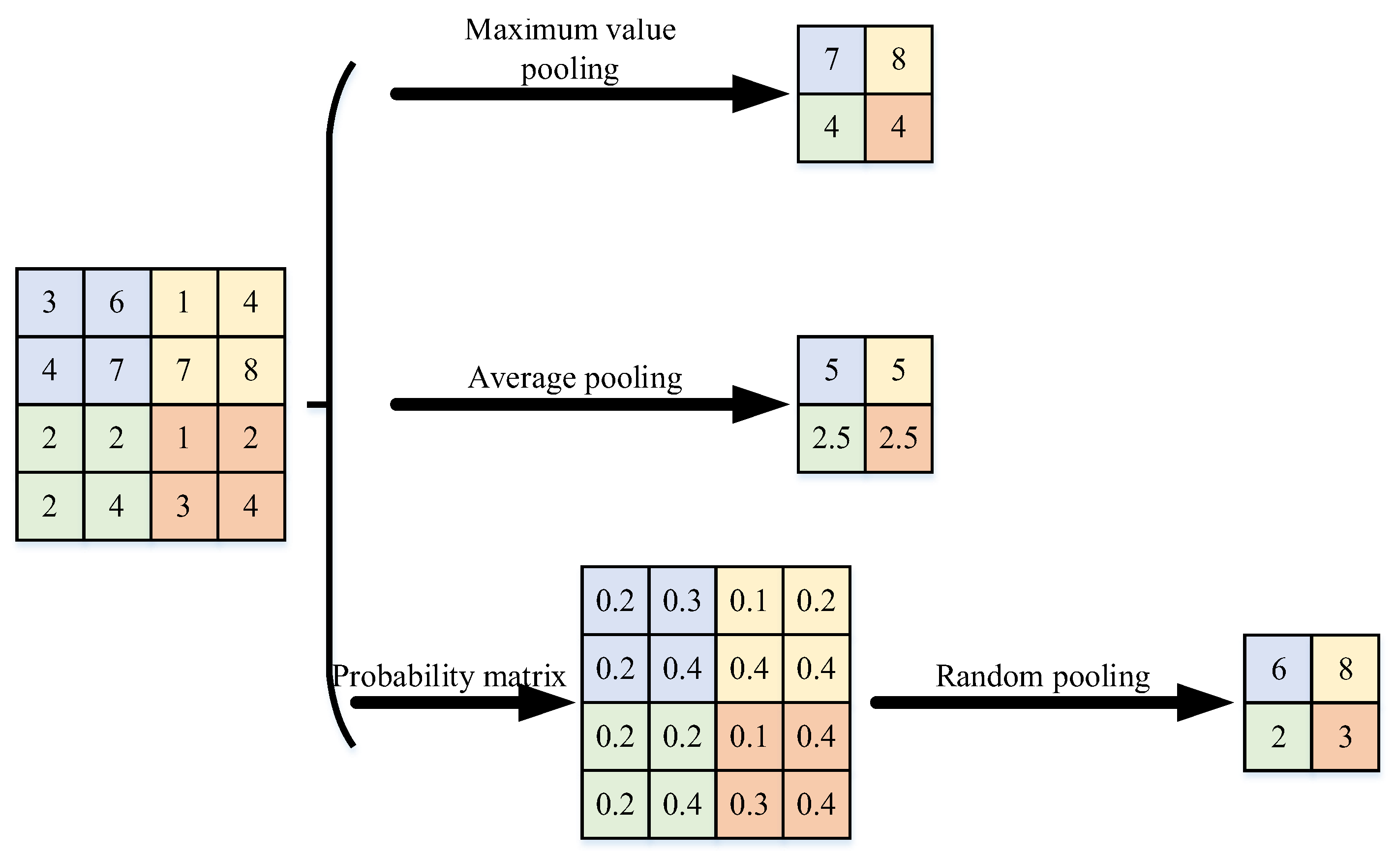 Entropy | Free Full-Text | Remaining Useful Life Prediction Model for ...