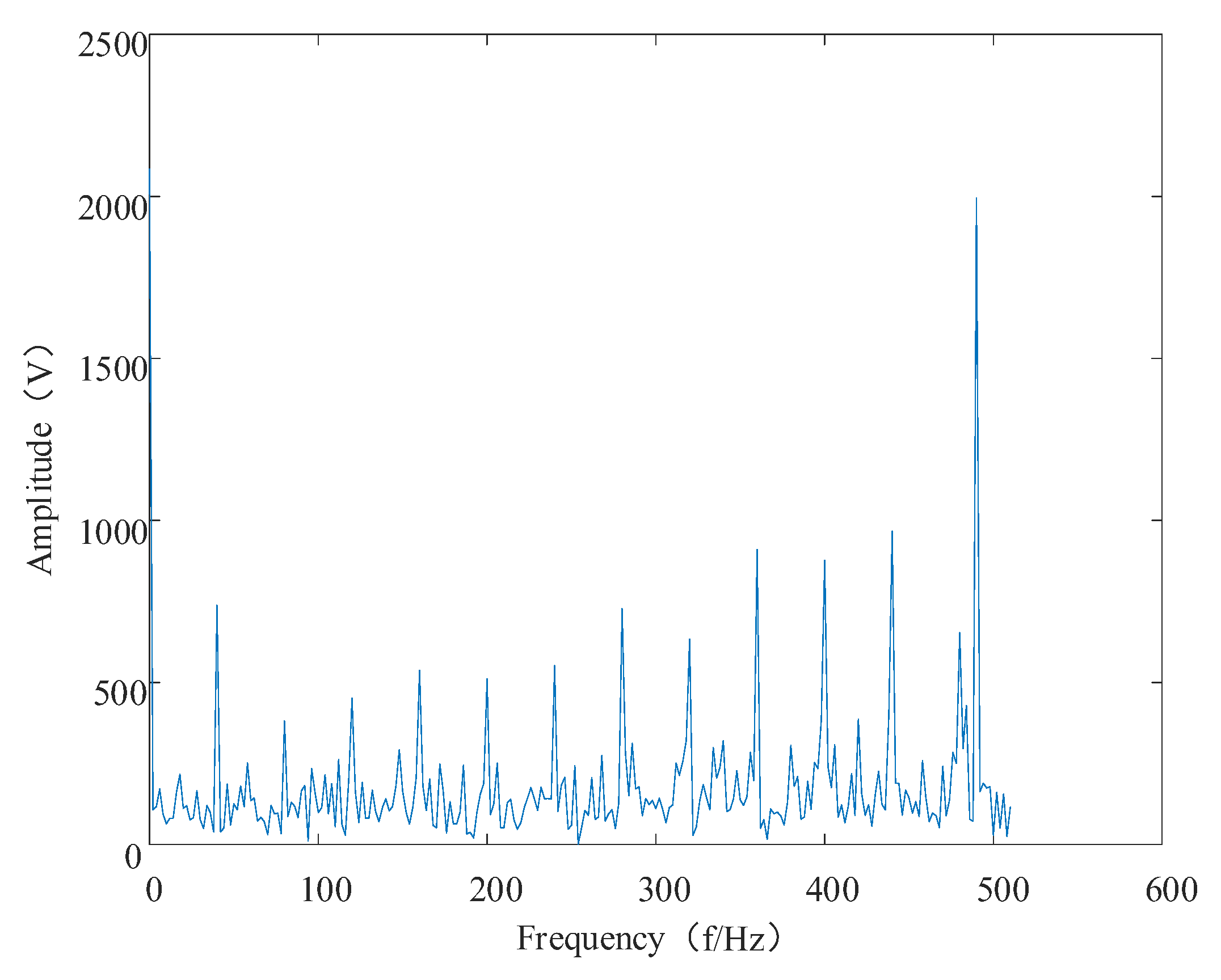 Entropy 24 00905 g017 550
