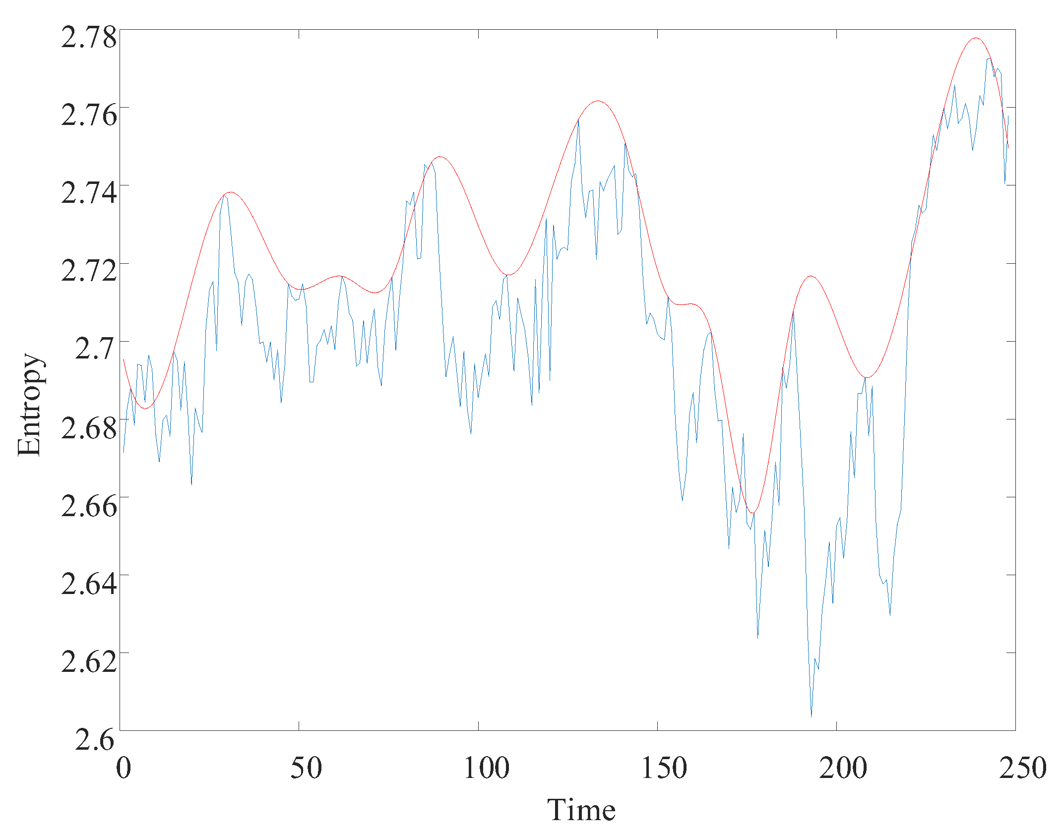 Entropy 24 00905 g023 550