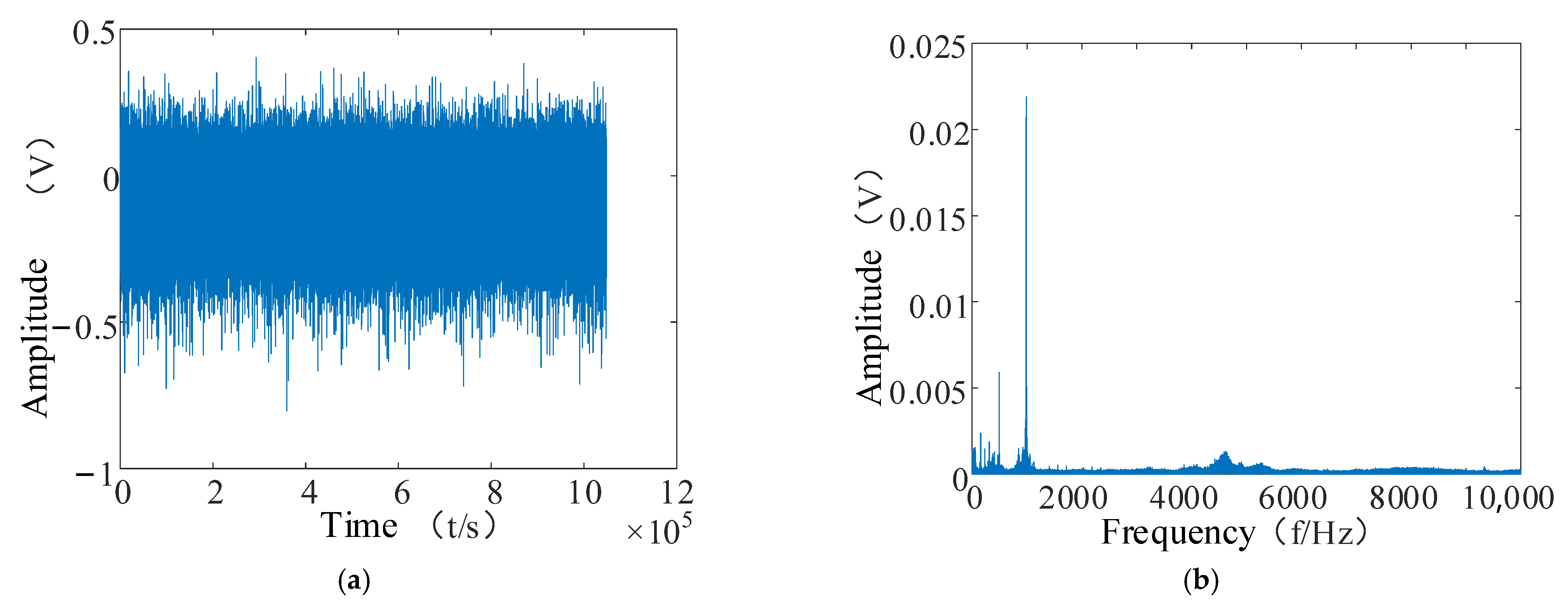 Entropy 24 00905 g025 550