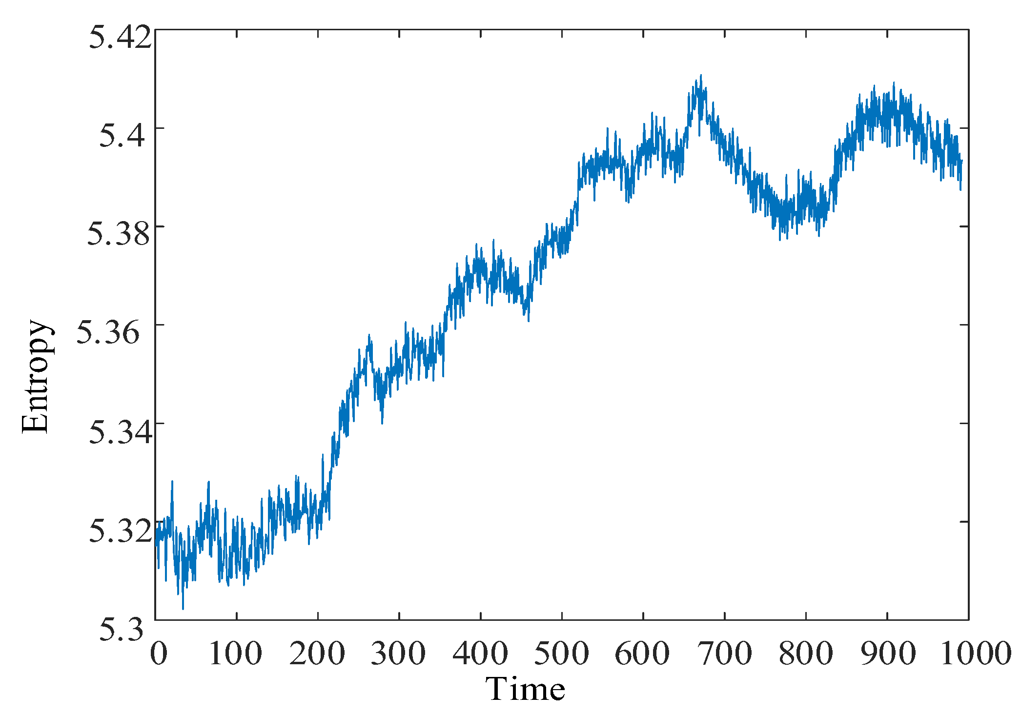 Entropy 24 00905 g028 550