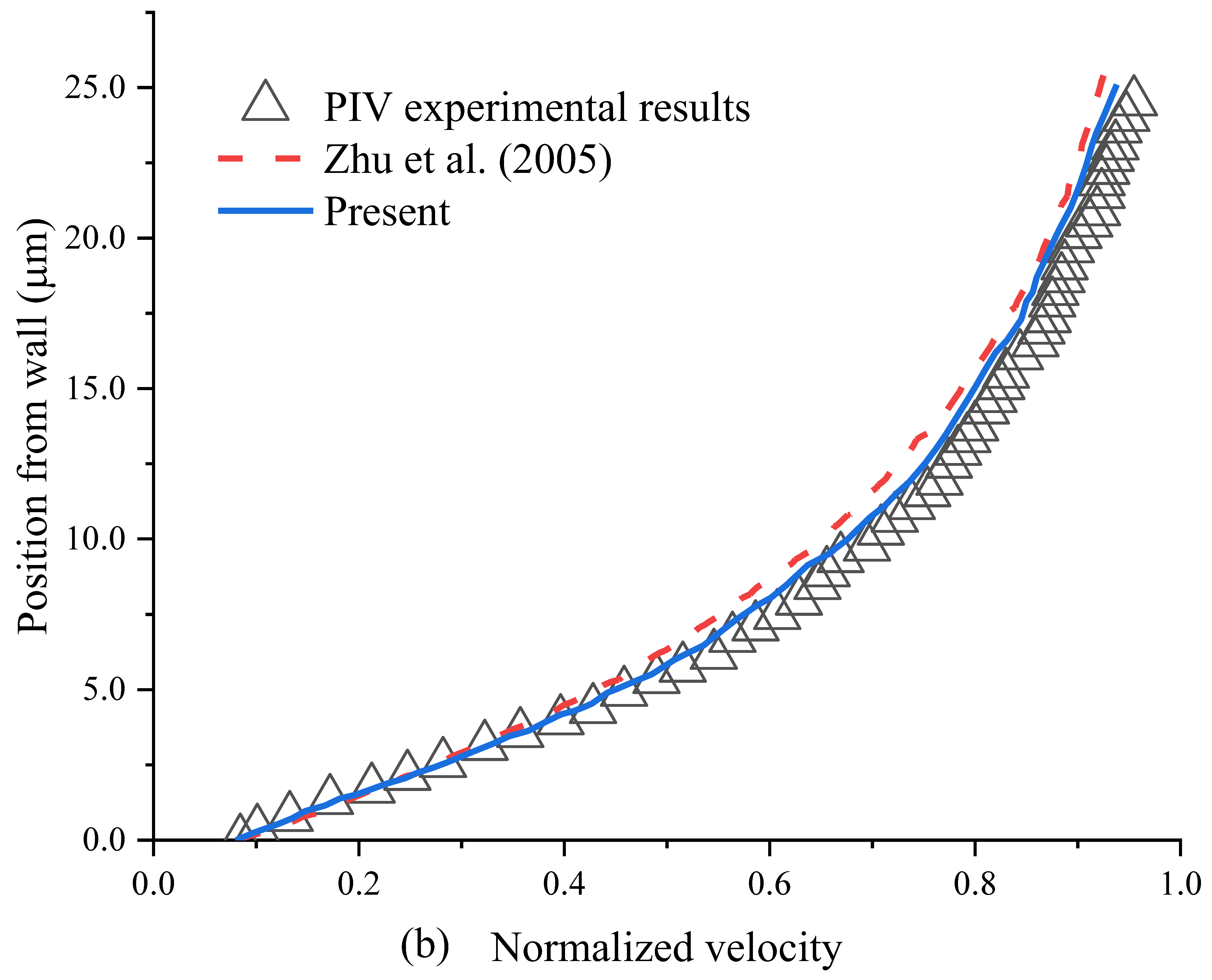 Entropy 24 00907 g004b 550