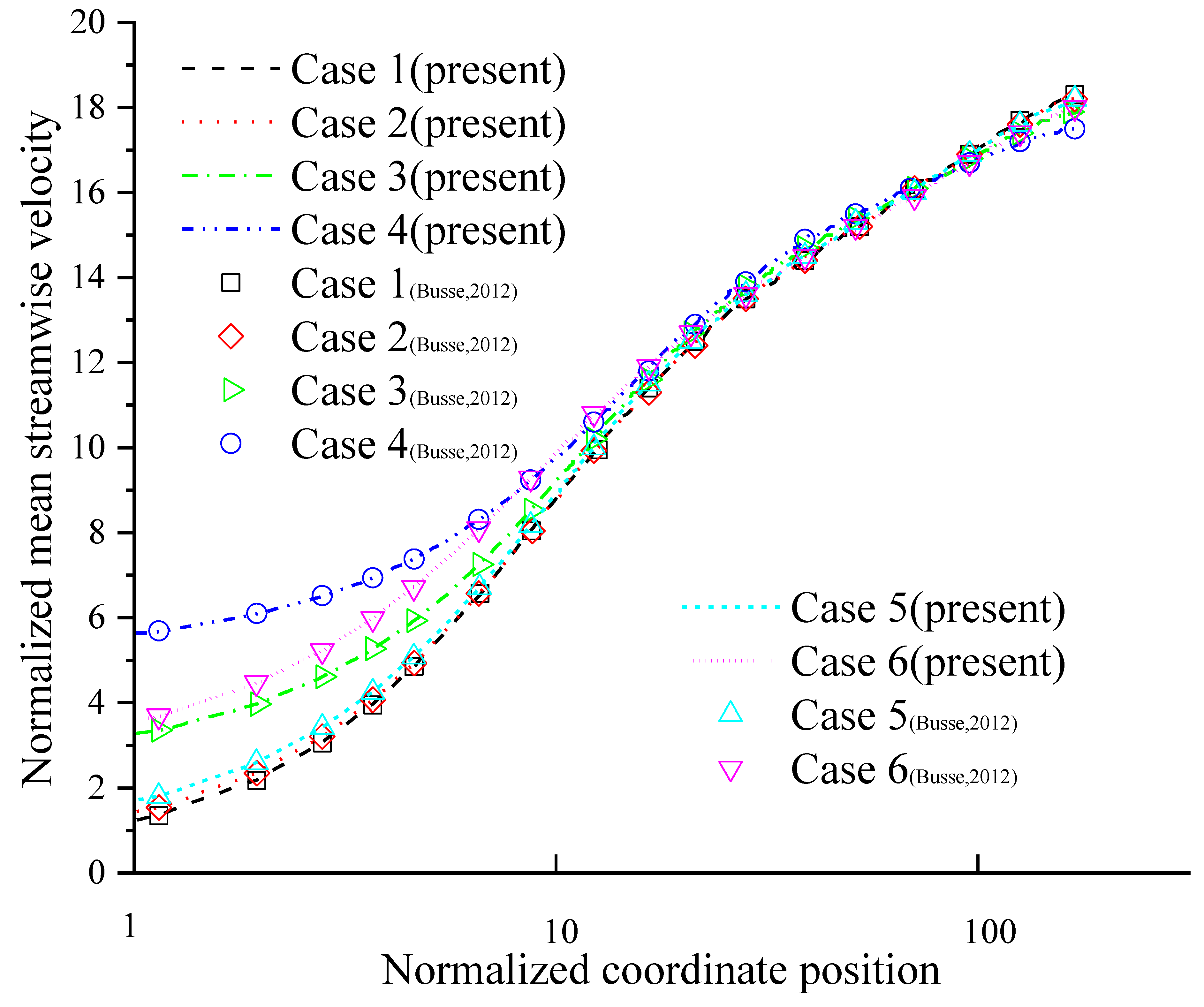 Entropy 24 00907 g005 550