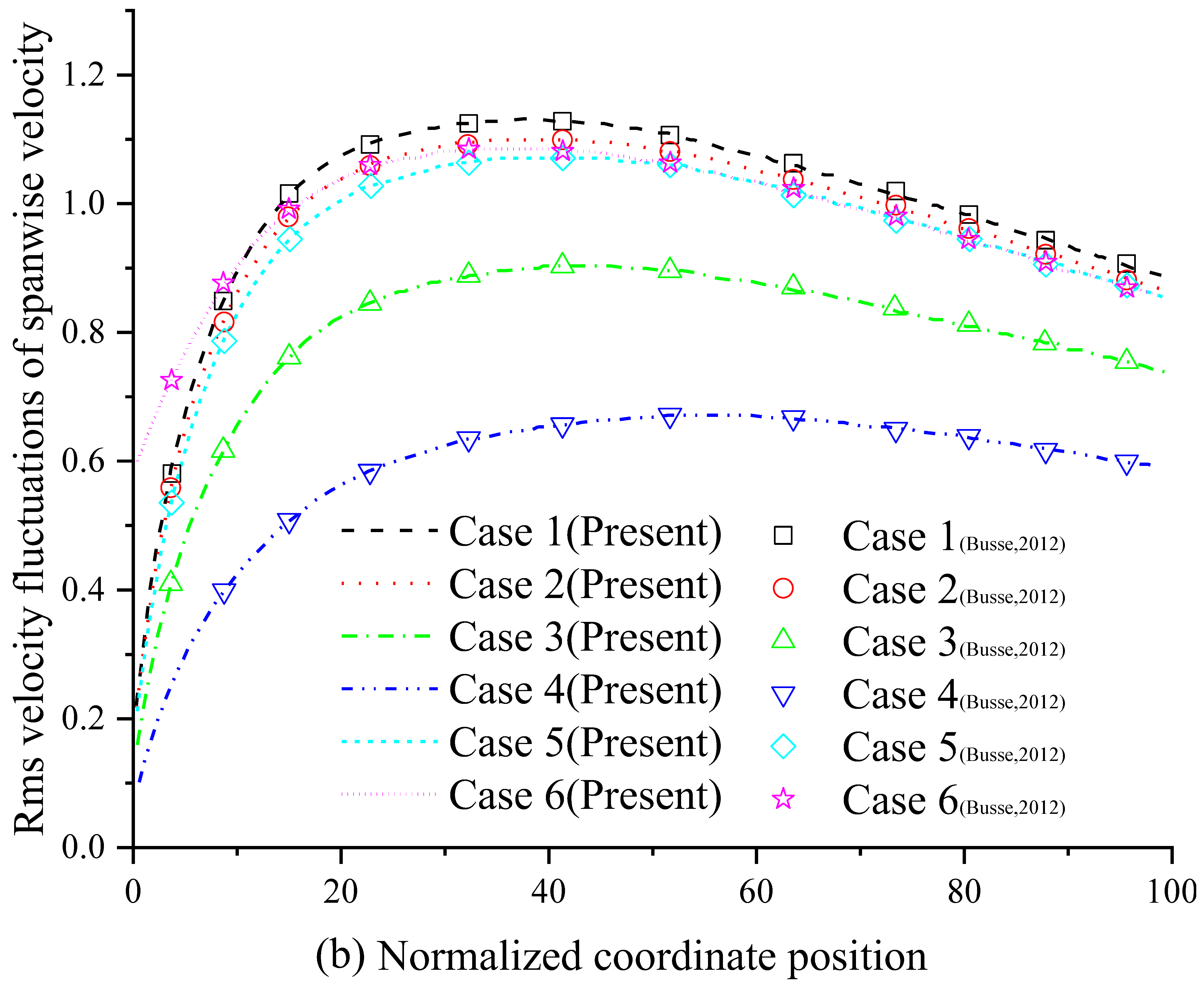 Entropy 24 00907 g006b 550