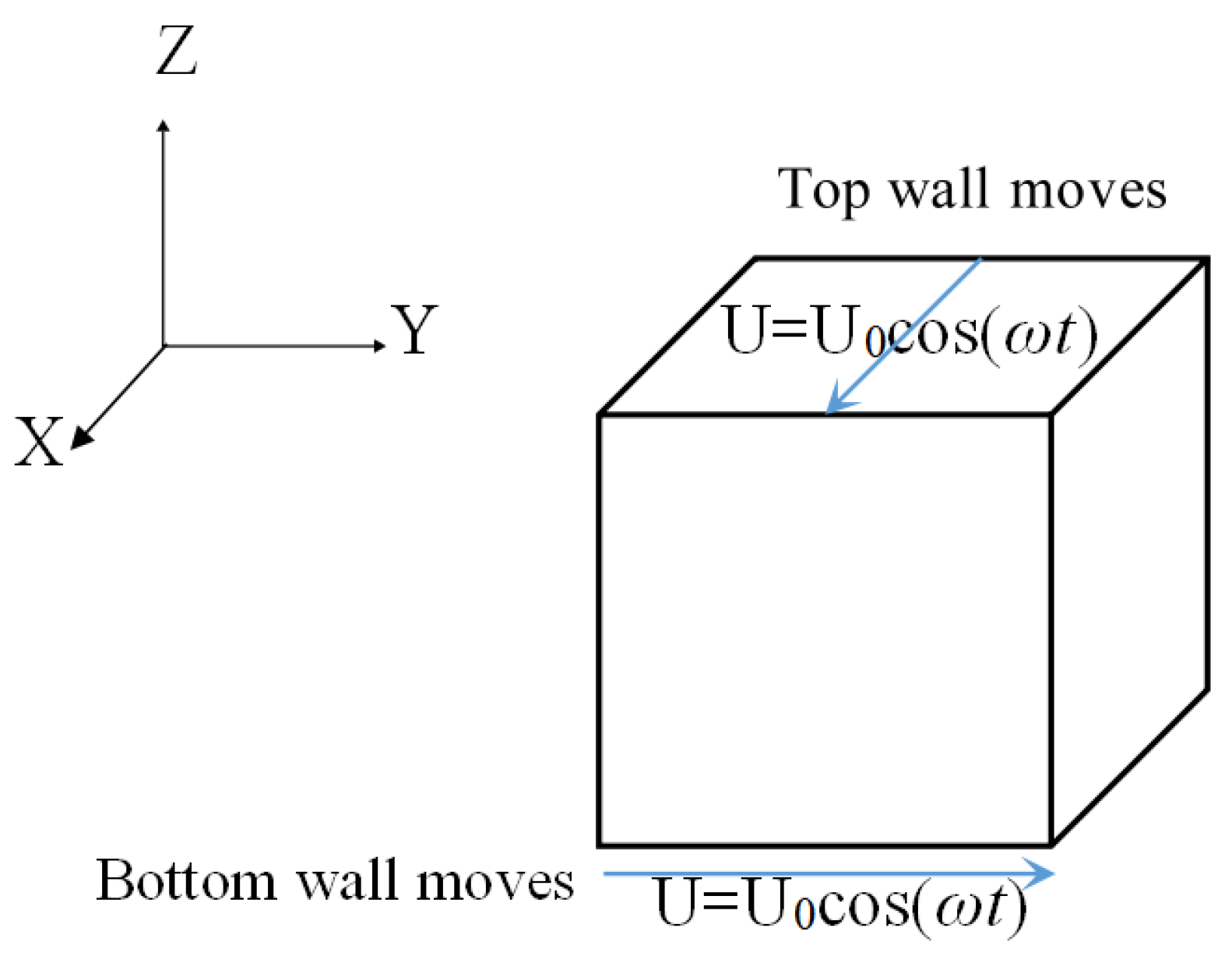 Entropy 24 00907 g008 550