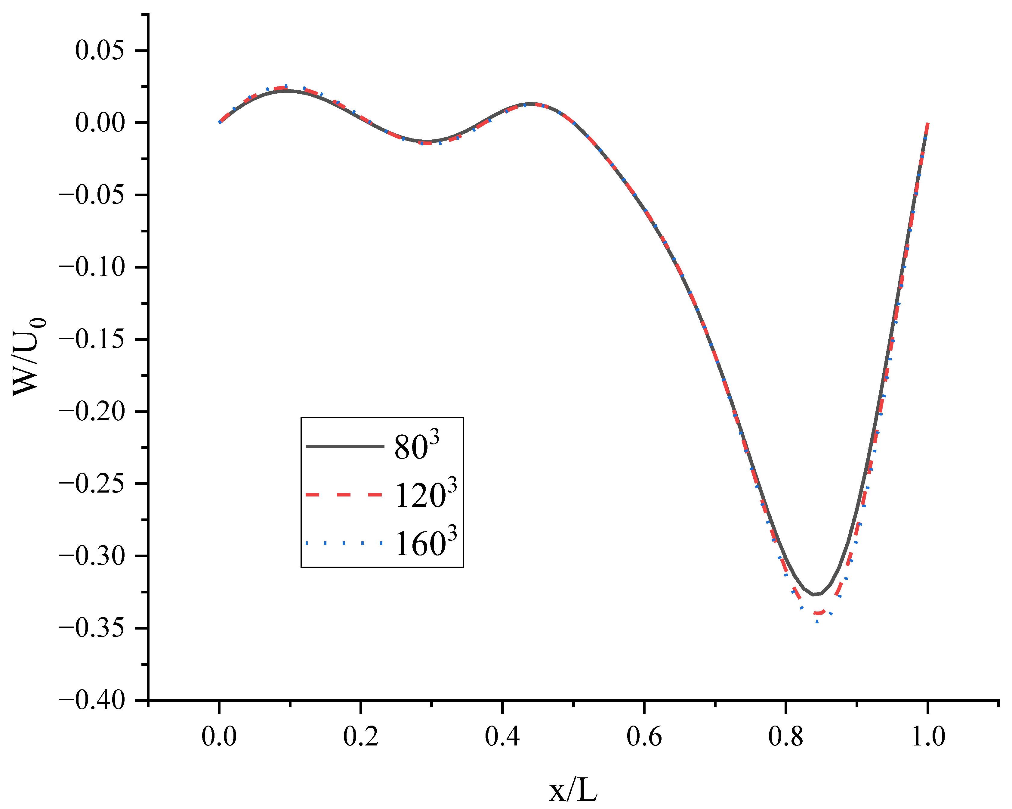 Entropy 24 00907 g009 550