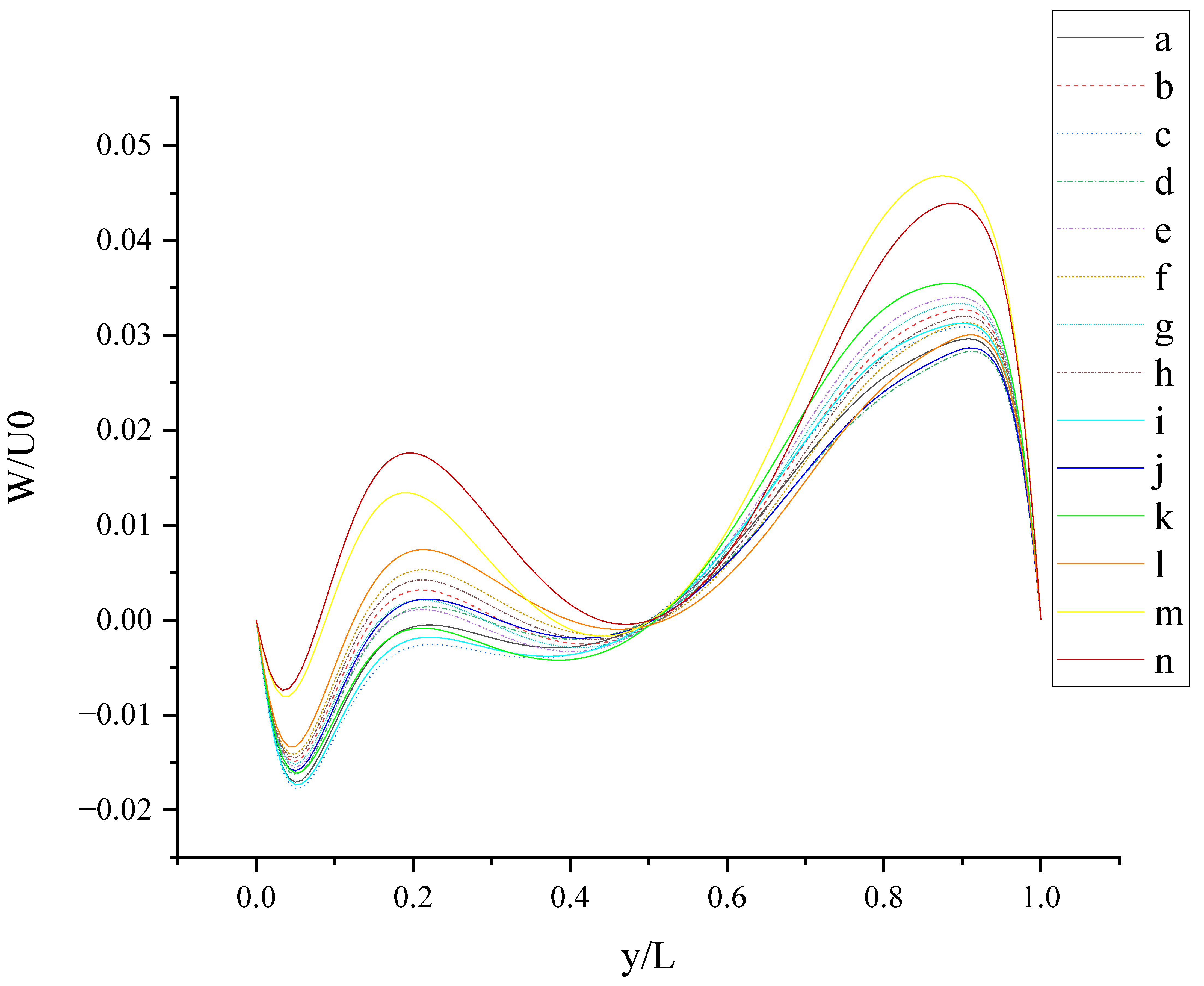 Entropy 24 00907 g015 550