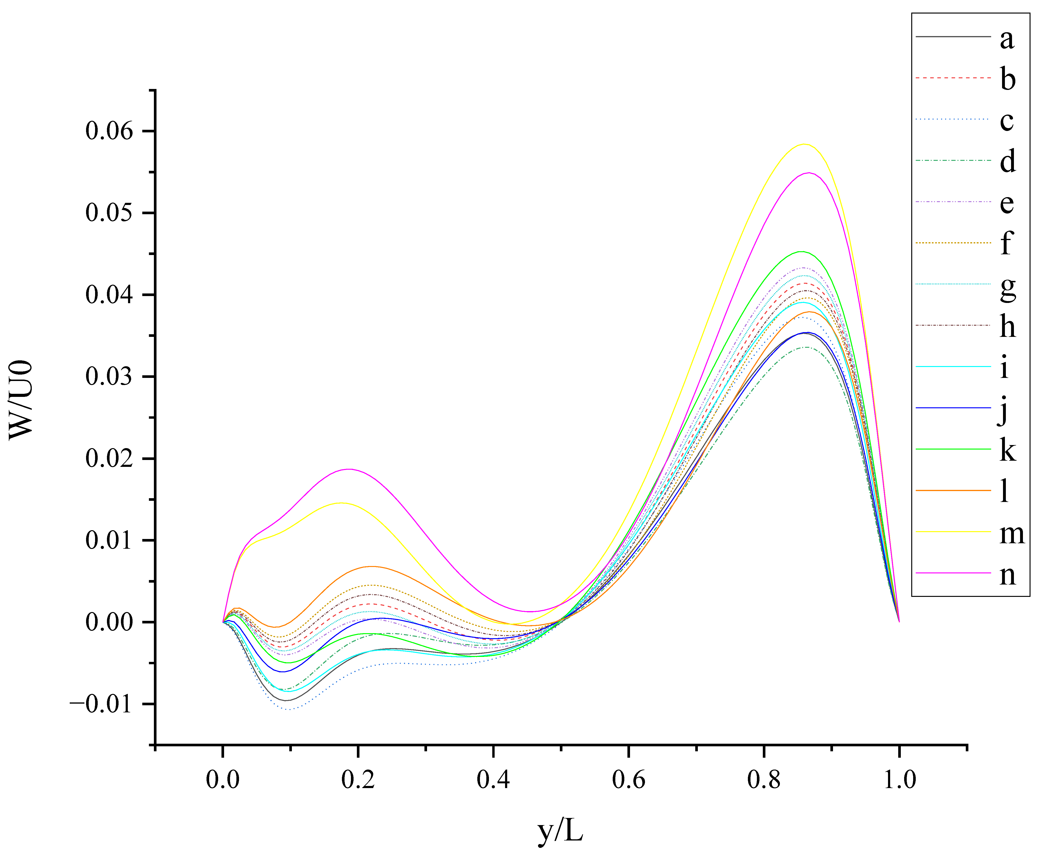 Entropy 24 00907 g021 550