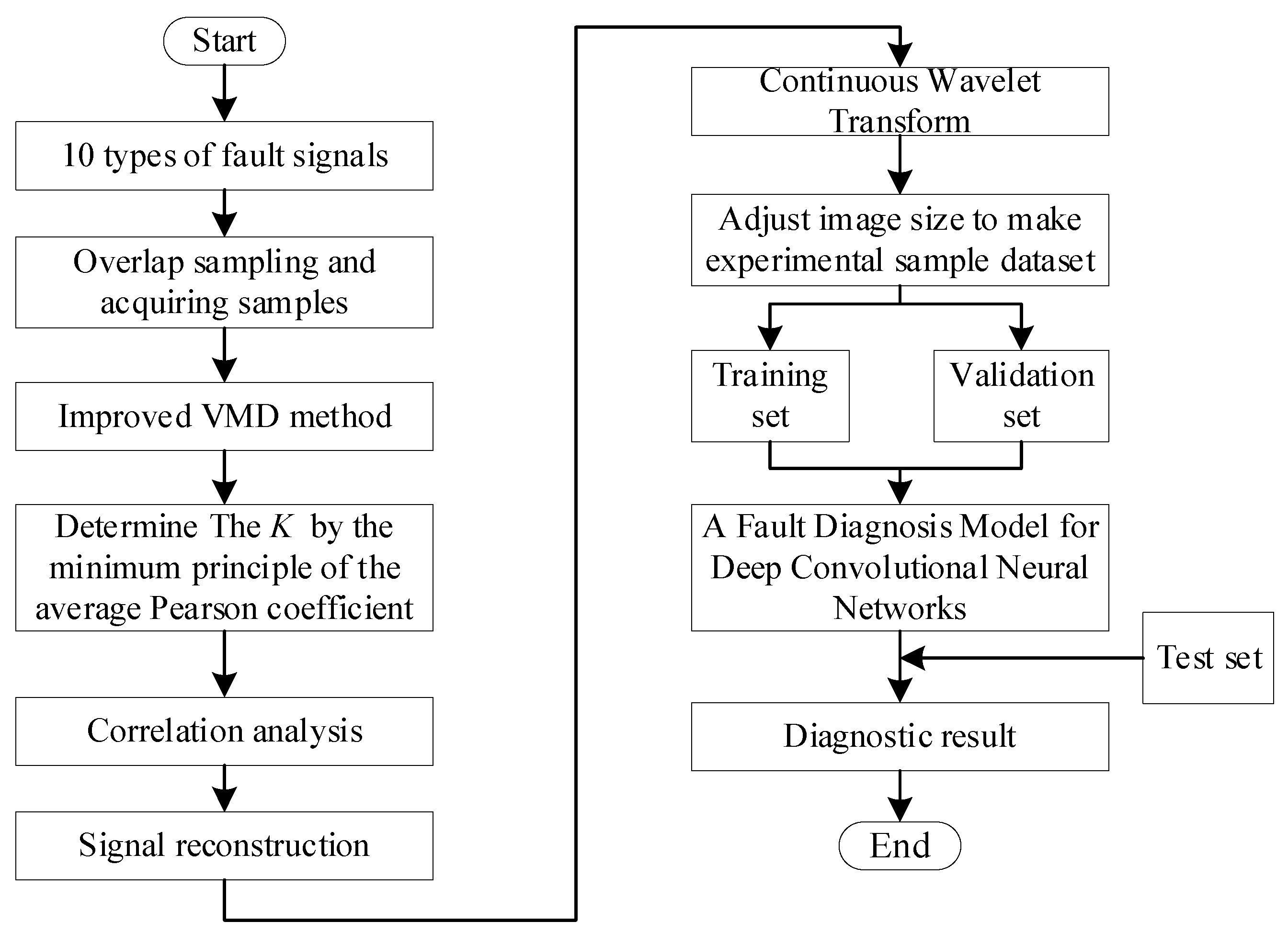 Entropy 24 00908 g002 550