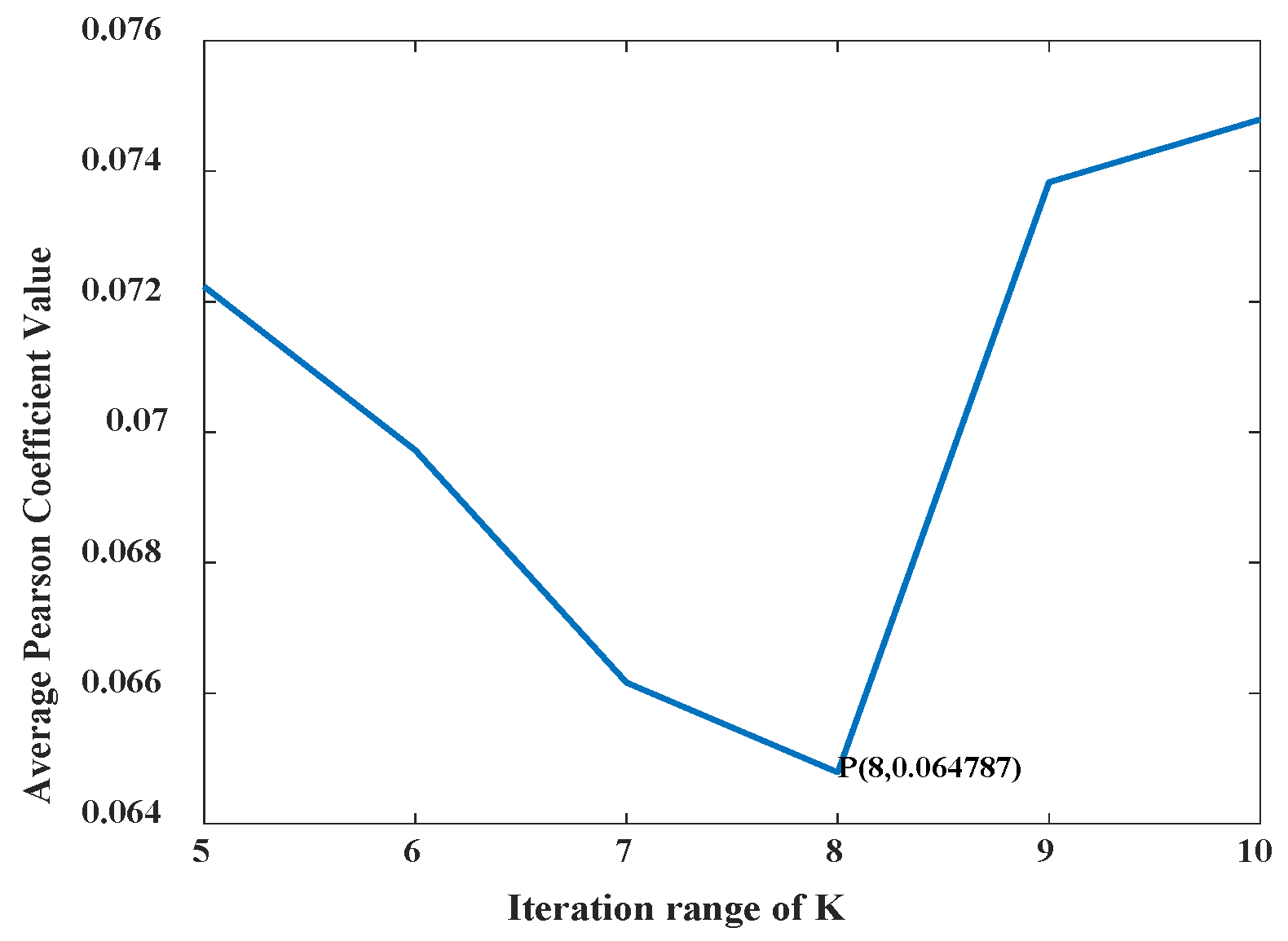 Entropy 24 00908 g004 550