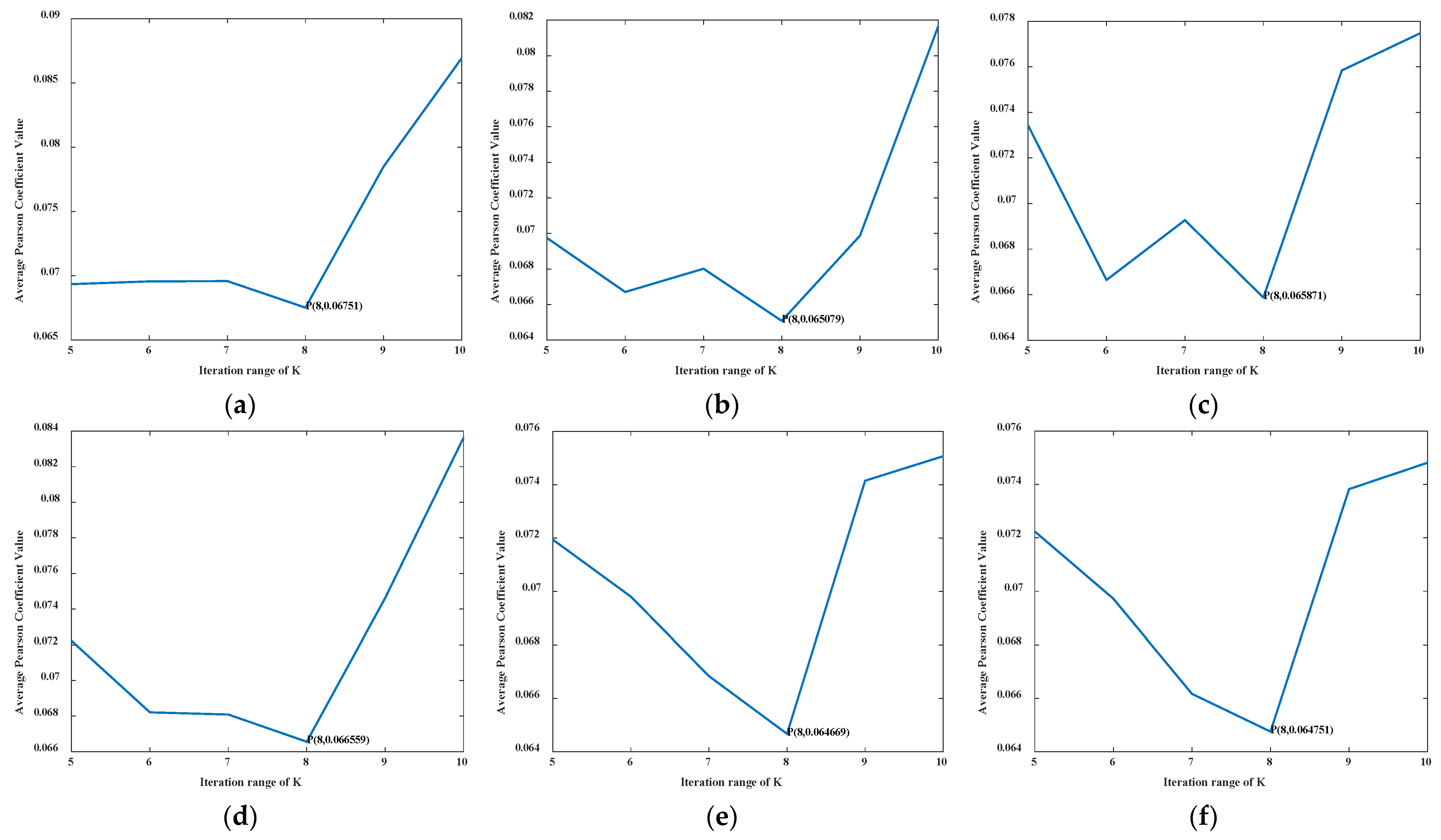 Entropy 24 00908 g005 550