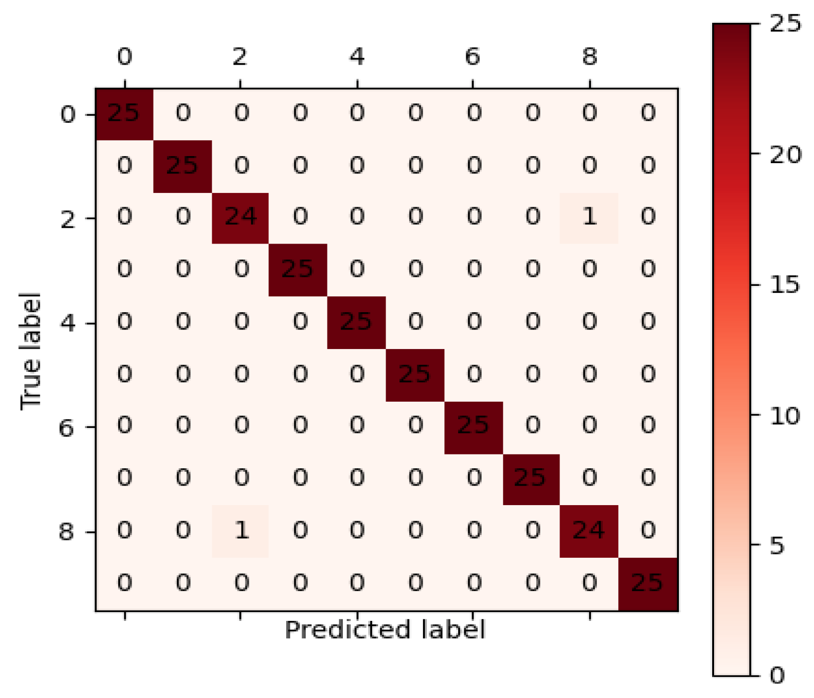 Entropy 24 00908 g011 550