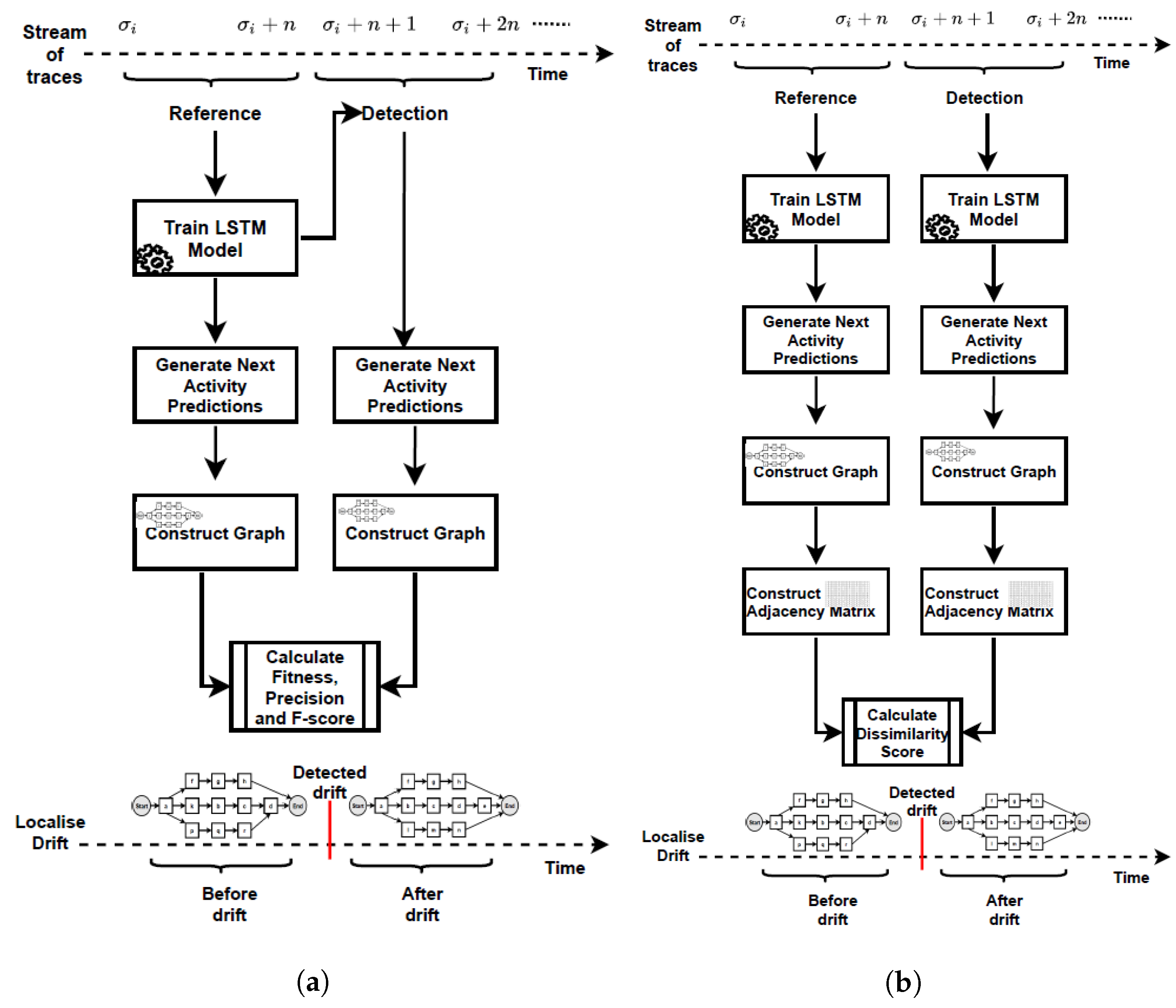 Entropy 24 00910 g002 550