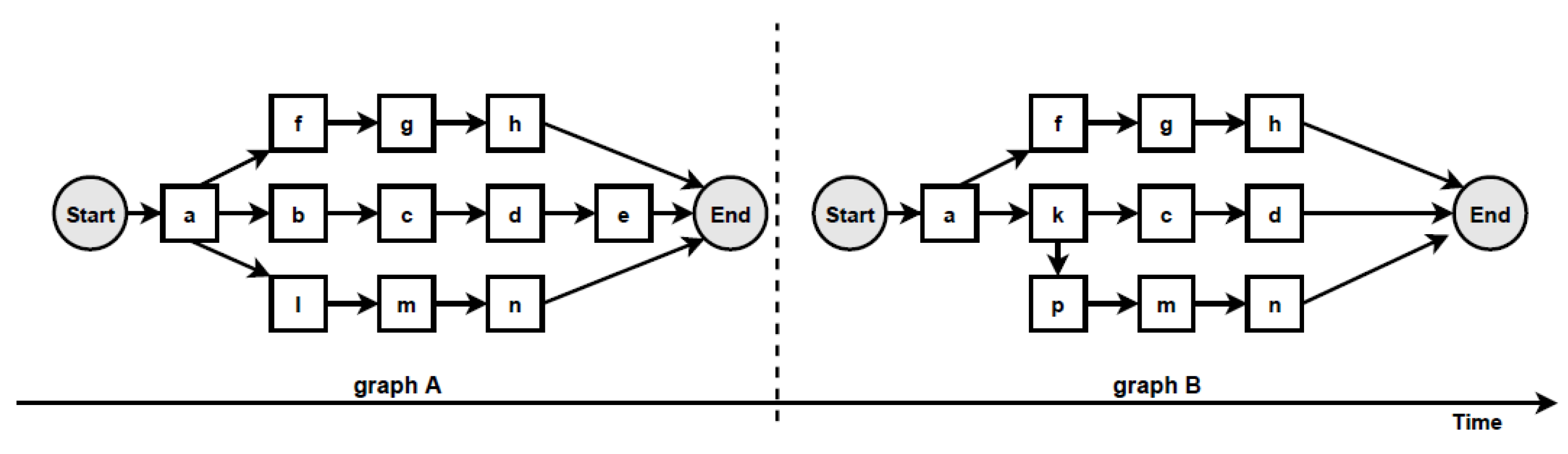 Entropy 24 00910 g003 550