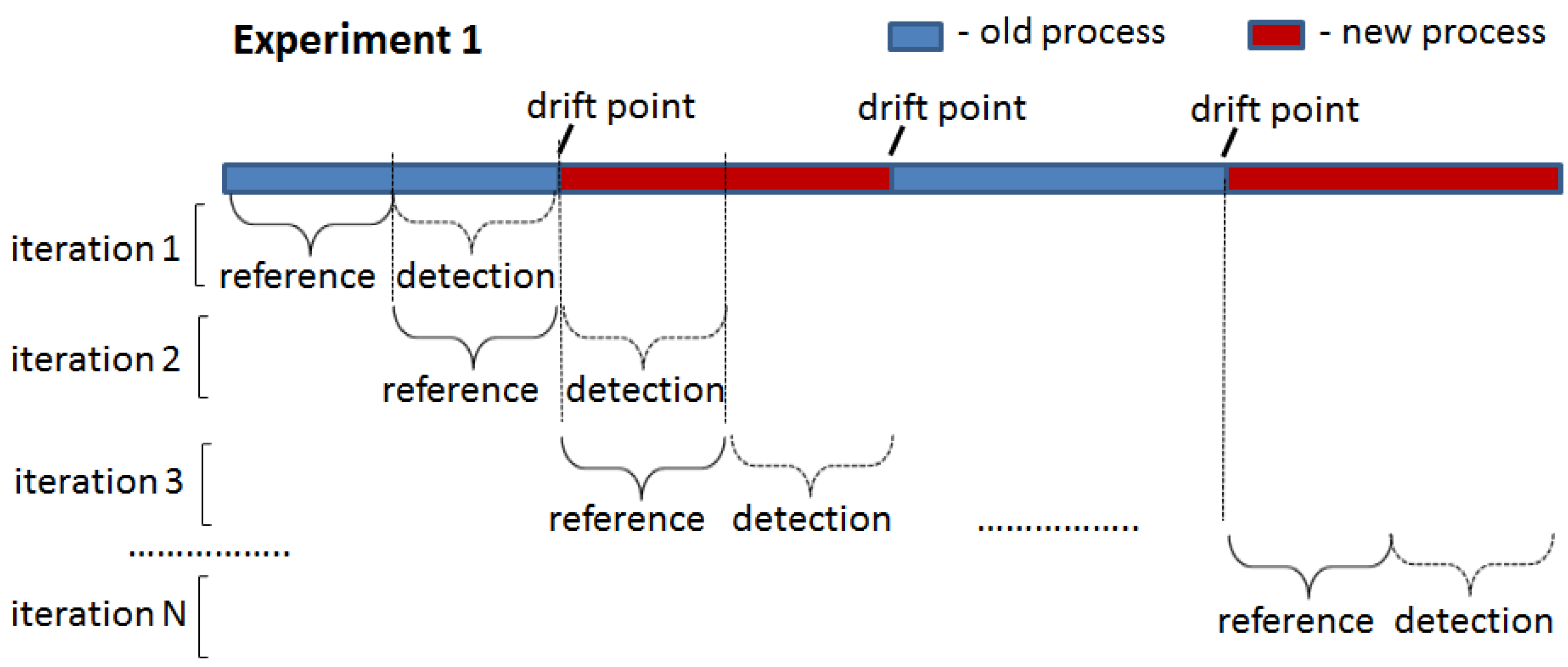 Entropy 24 00910 g006 550