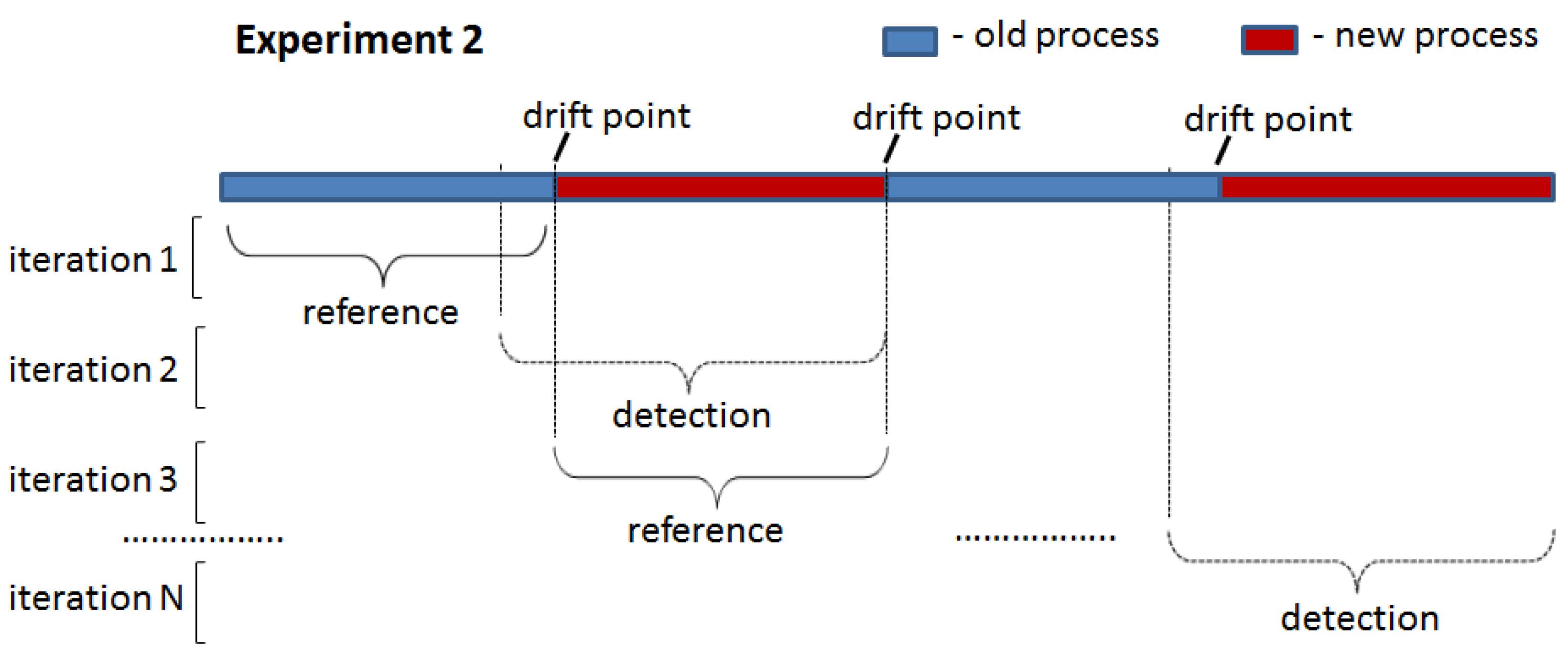 Entropy 24 00910 g007 550
