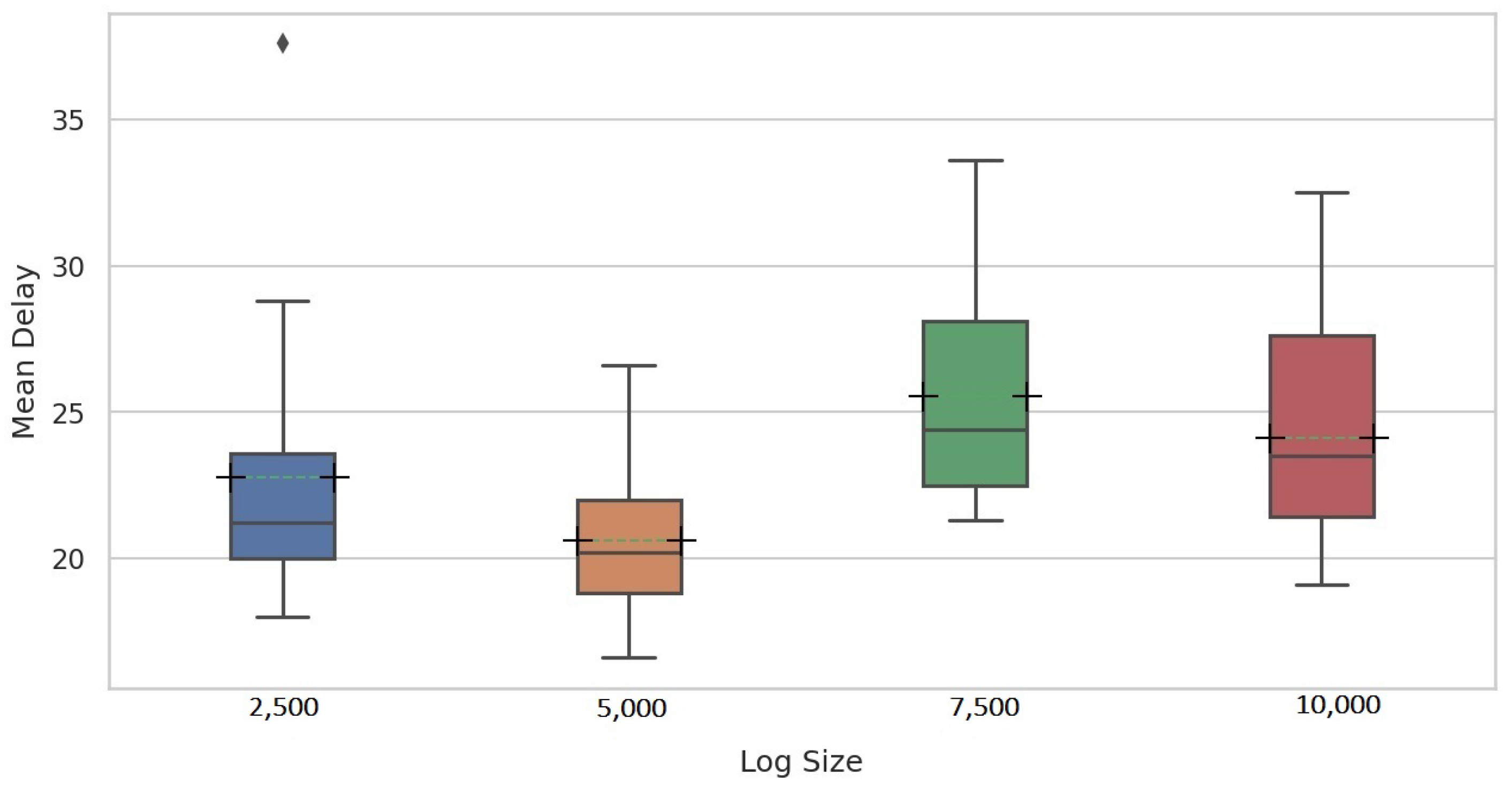 Entropy 24 00910 g014 550