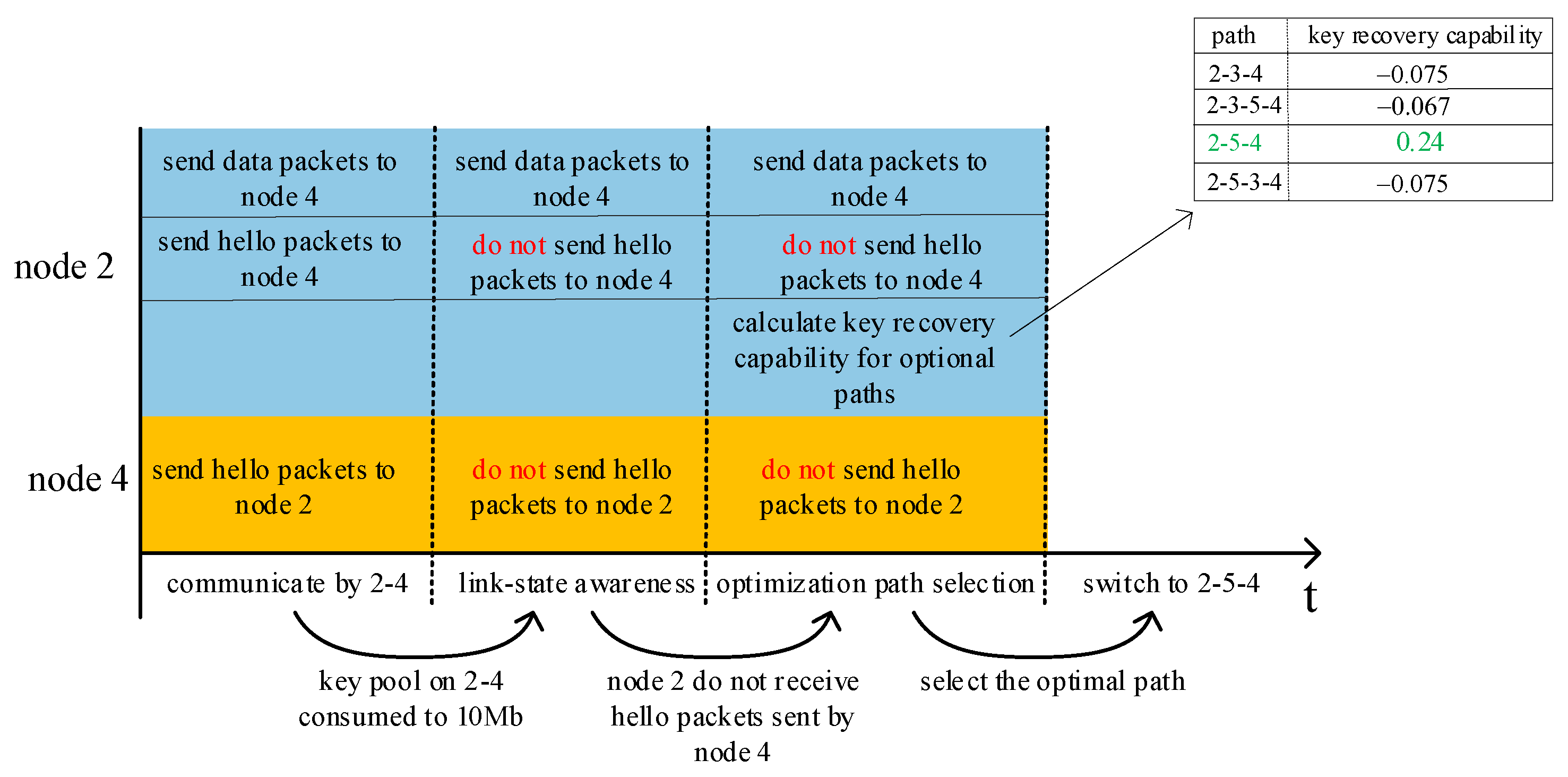Entropy 24 00911 g005