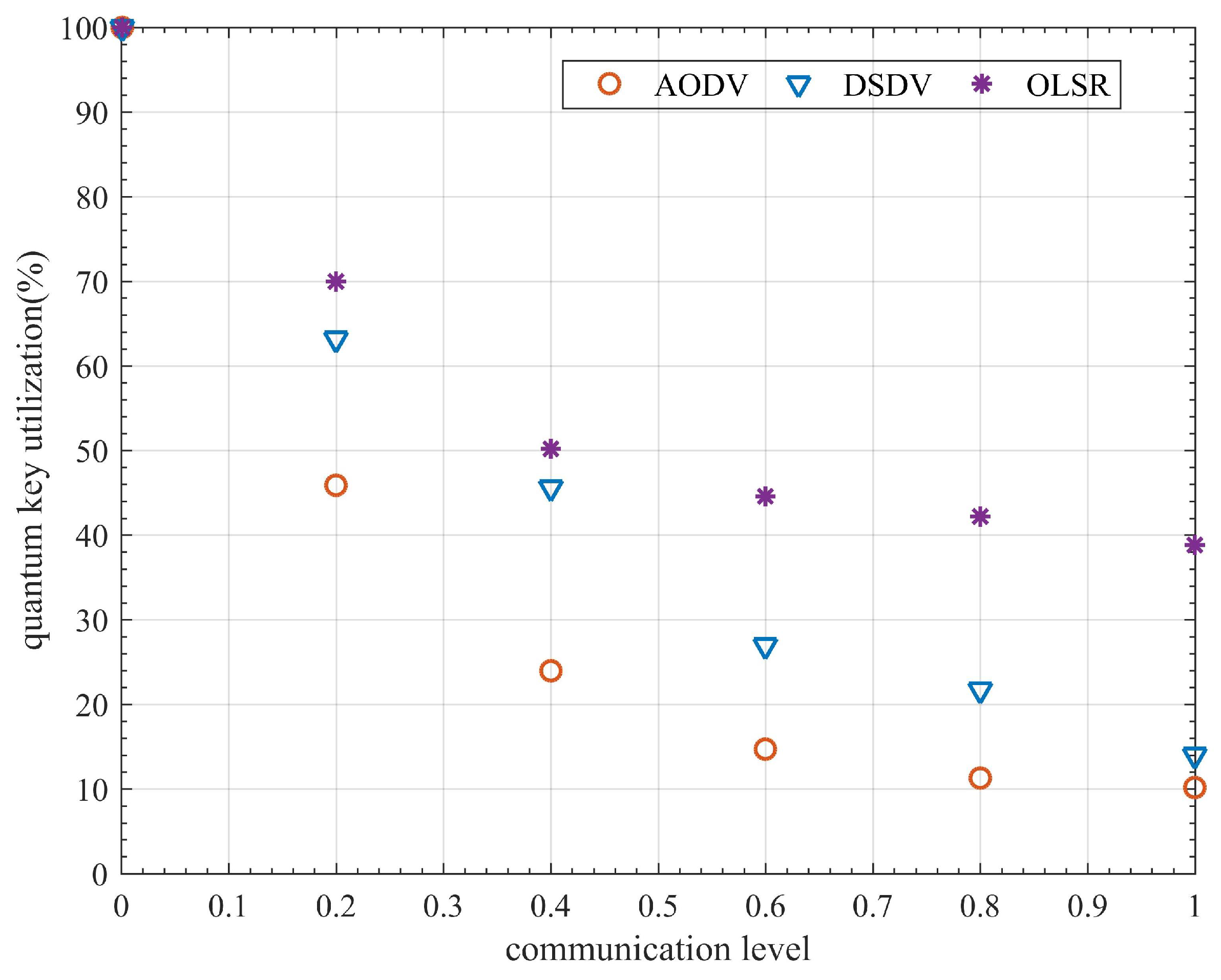 Entropy 24 00911 g008