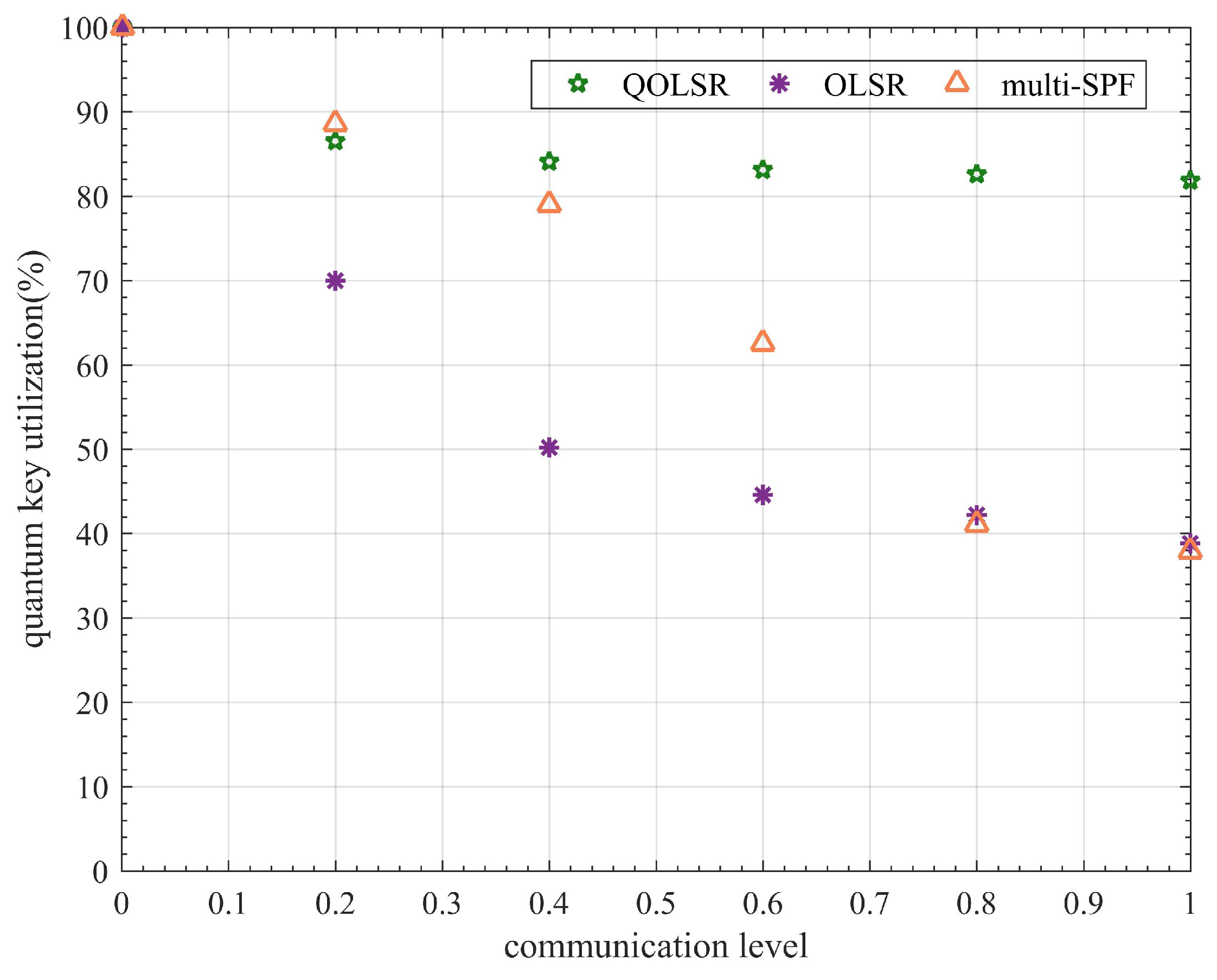 Entropy 24 00911 g010