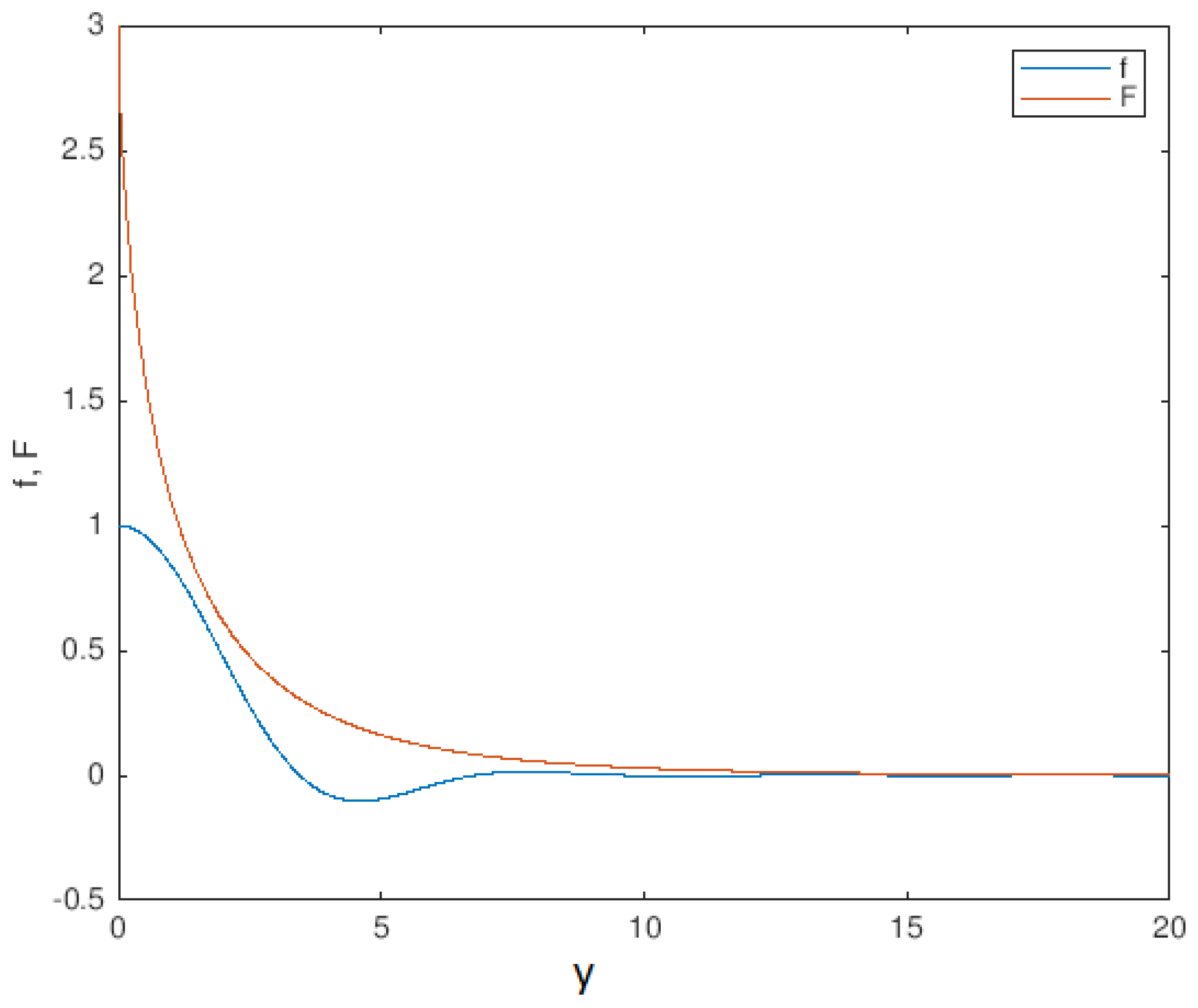 Entropy 24 00915 g001 Entropy 24 00915 g001