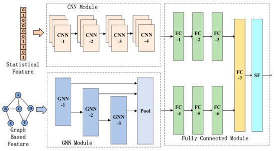FedHGCDroid: An Adaptive Multi-Dimensional Federated