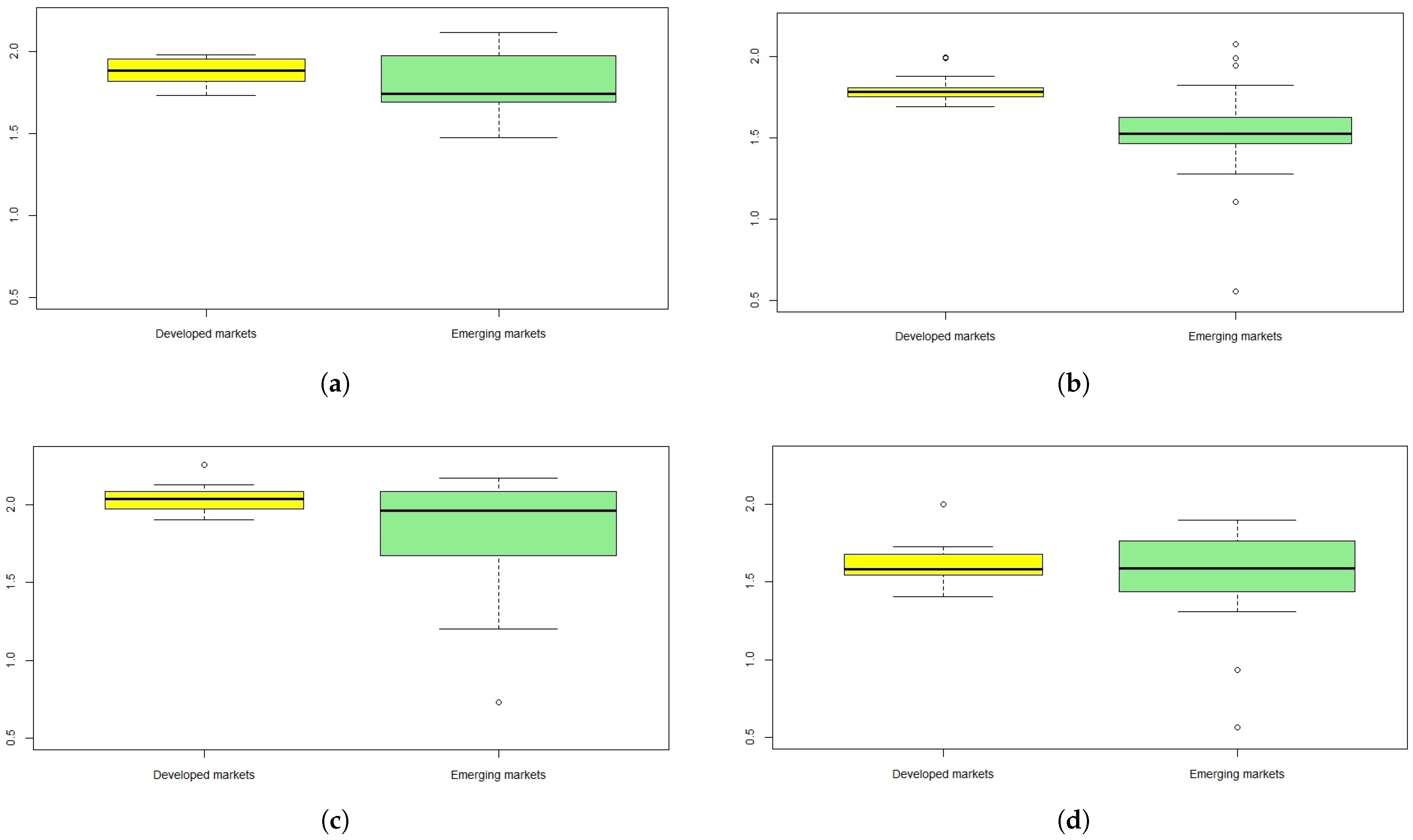 Entropy 24 00921 g001 550