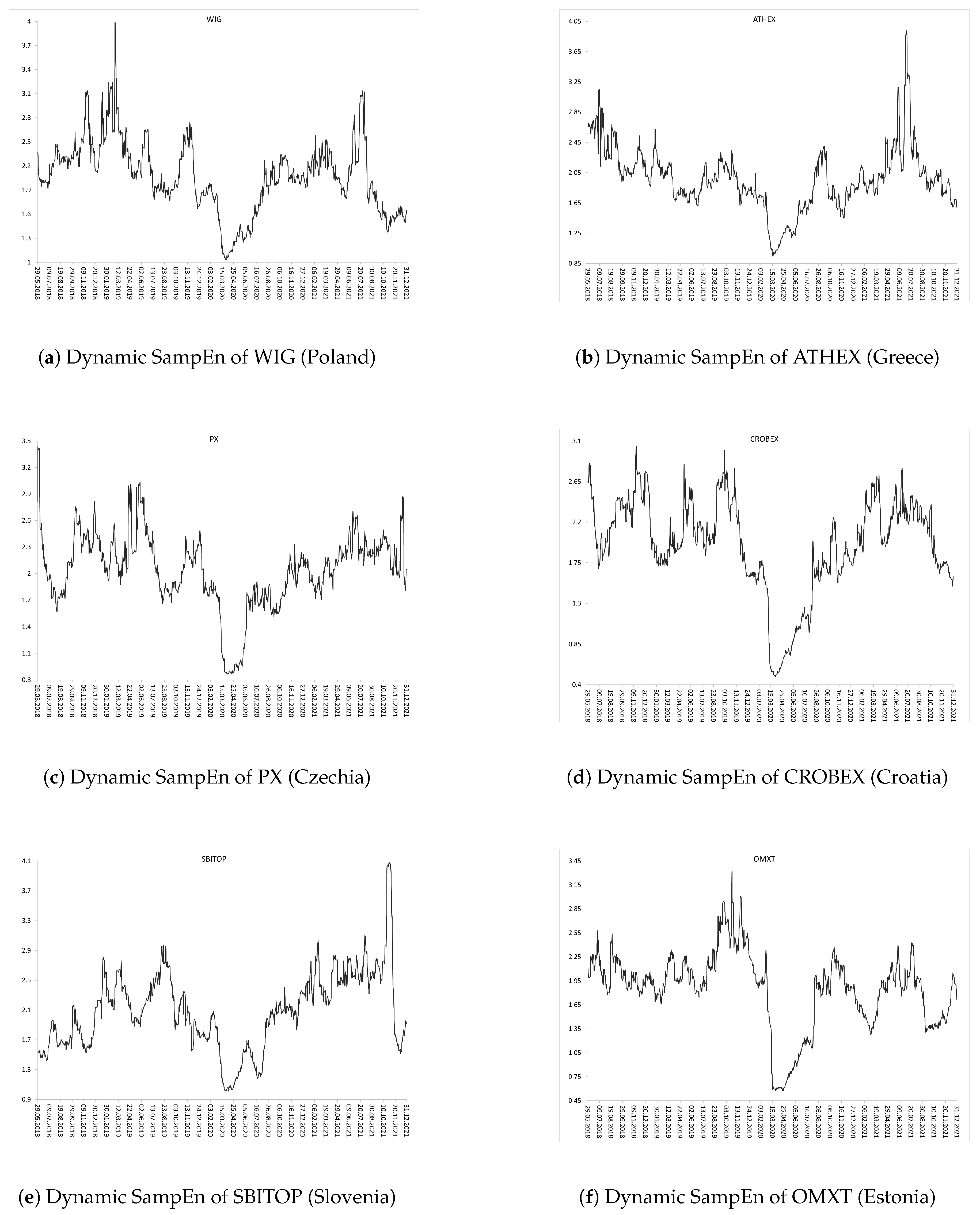 Entropy 24 00921 g003 550