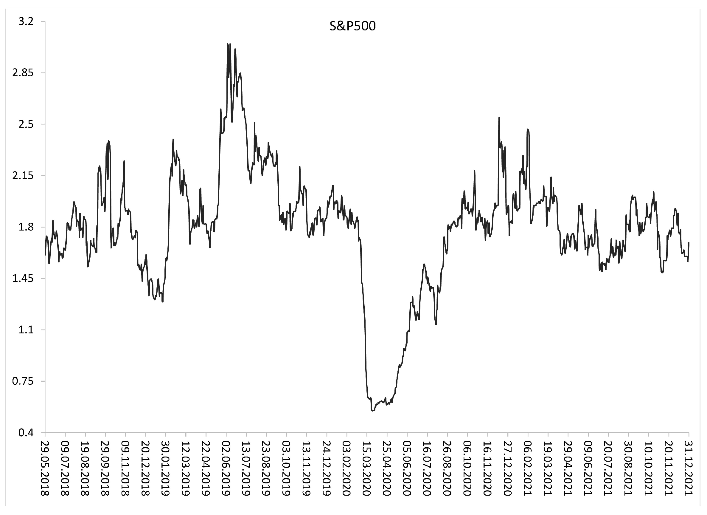 Entropy 24 00921 g004 550