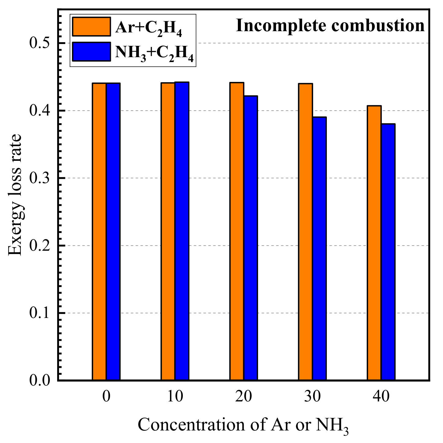 Entropy 24 00922 g002