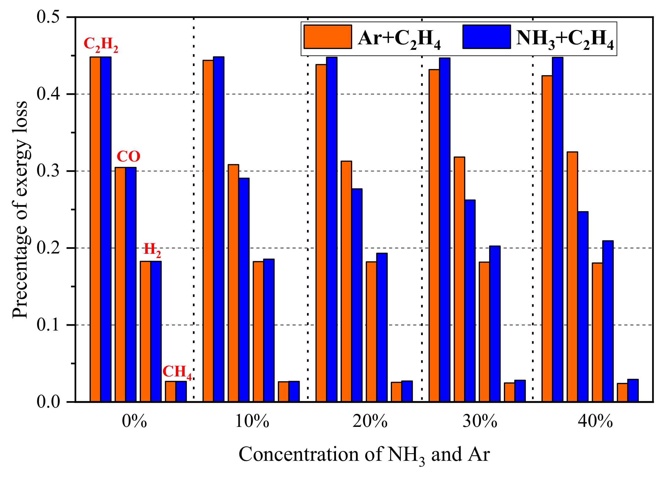 Entropy 24 00922 g003