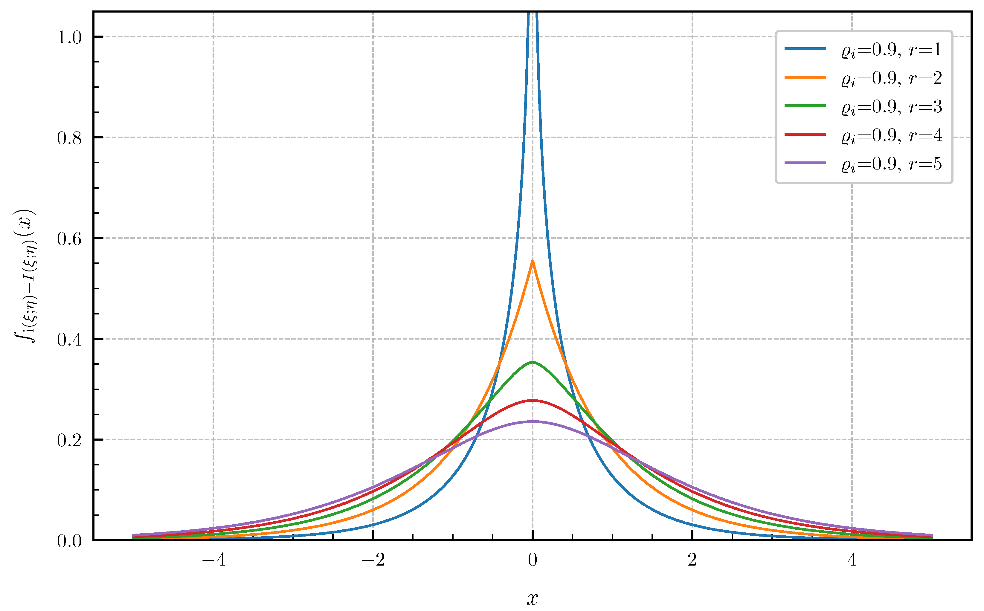 Entropy 24 00924 g001