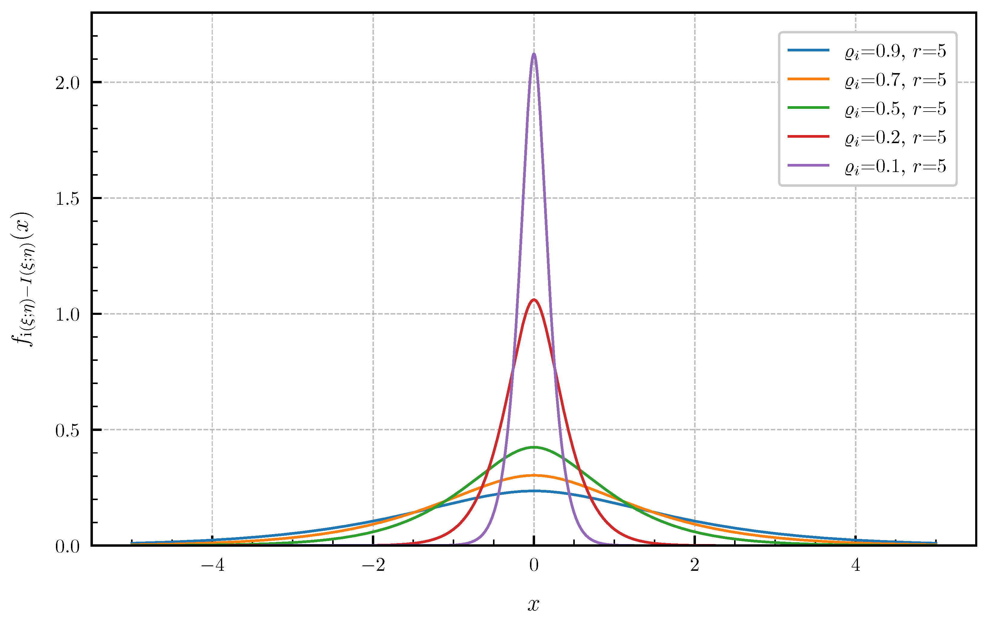 Entropy 24 00924 g003
