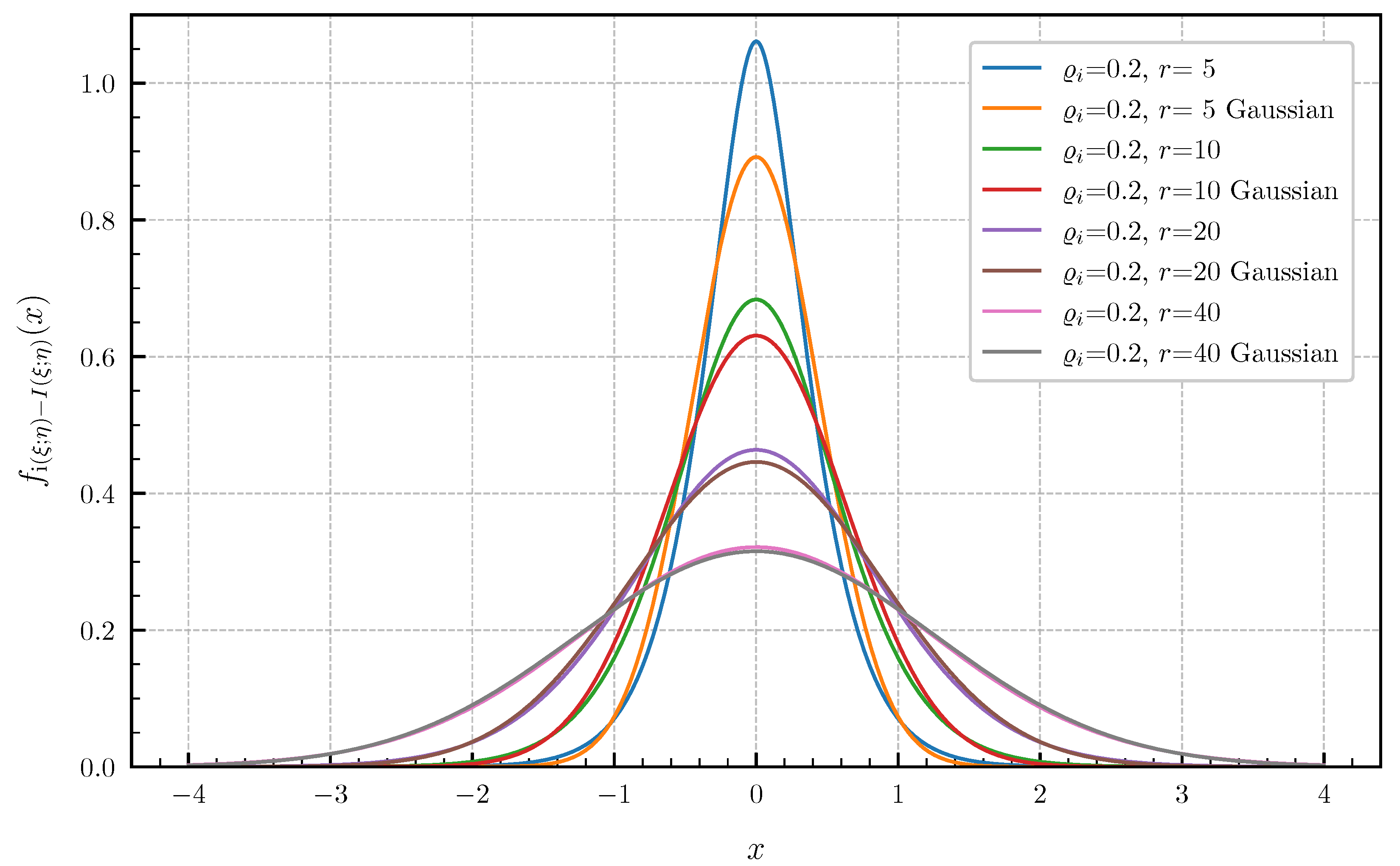 Entropy 24 00924 g005