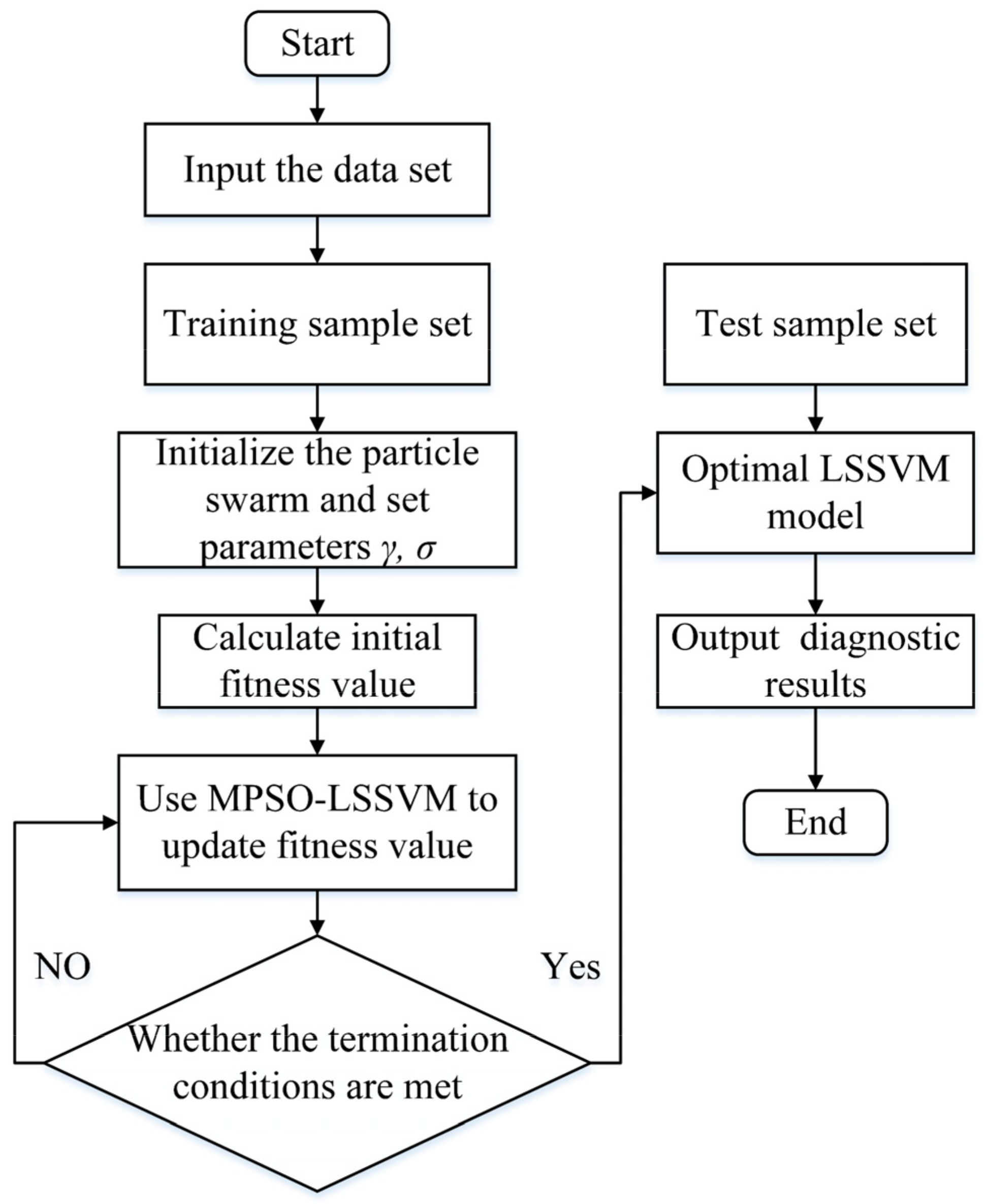 Entropy 24 00927 g002 550