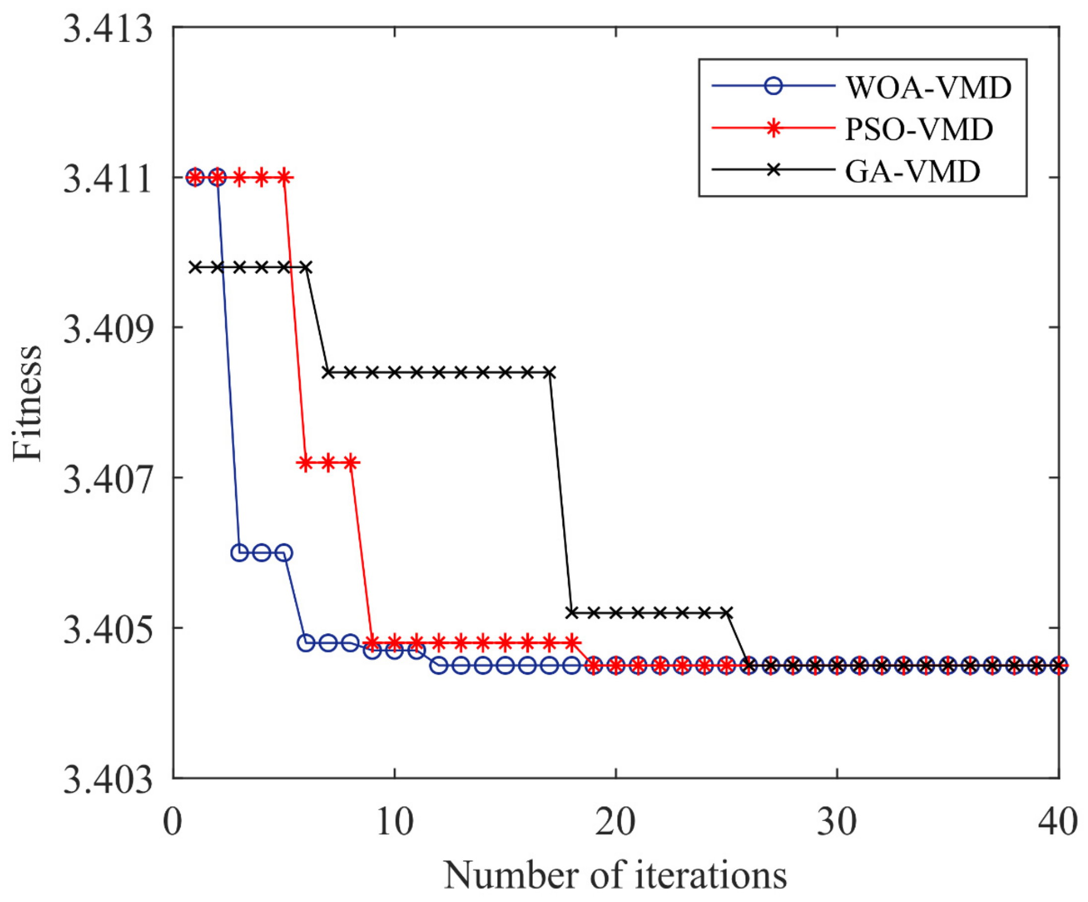 Entropy 24 00927 g004 550